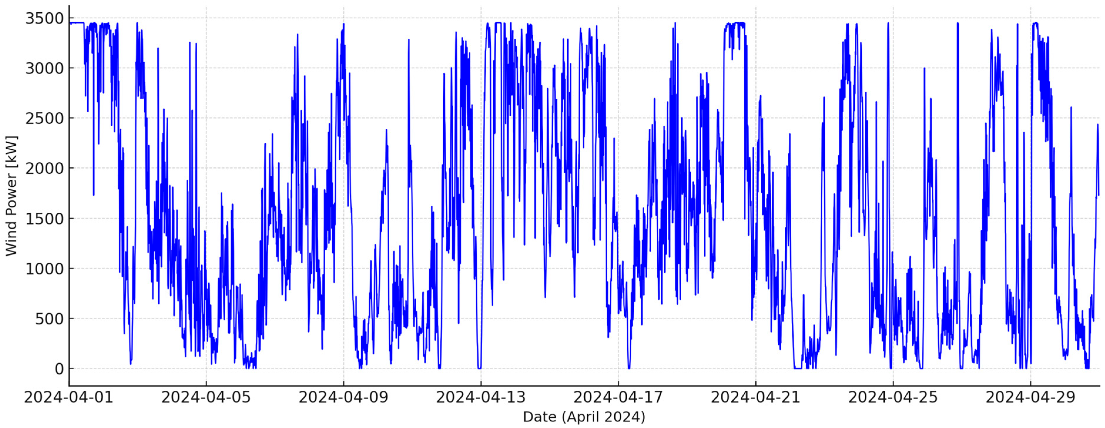 Applsci 15 12119 g003