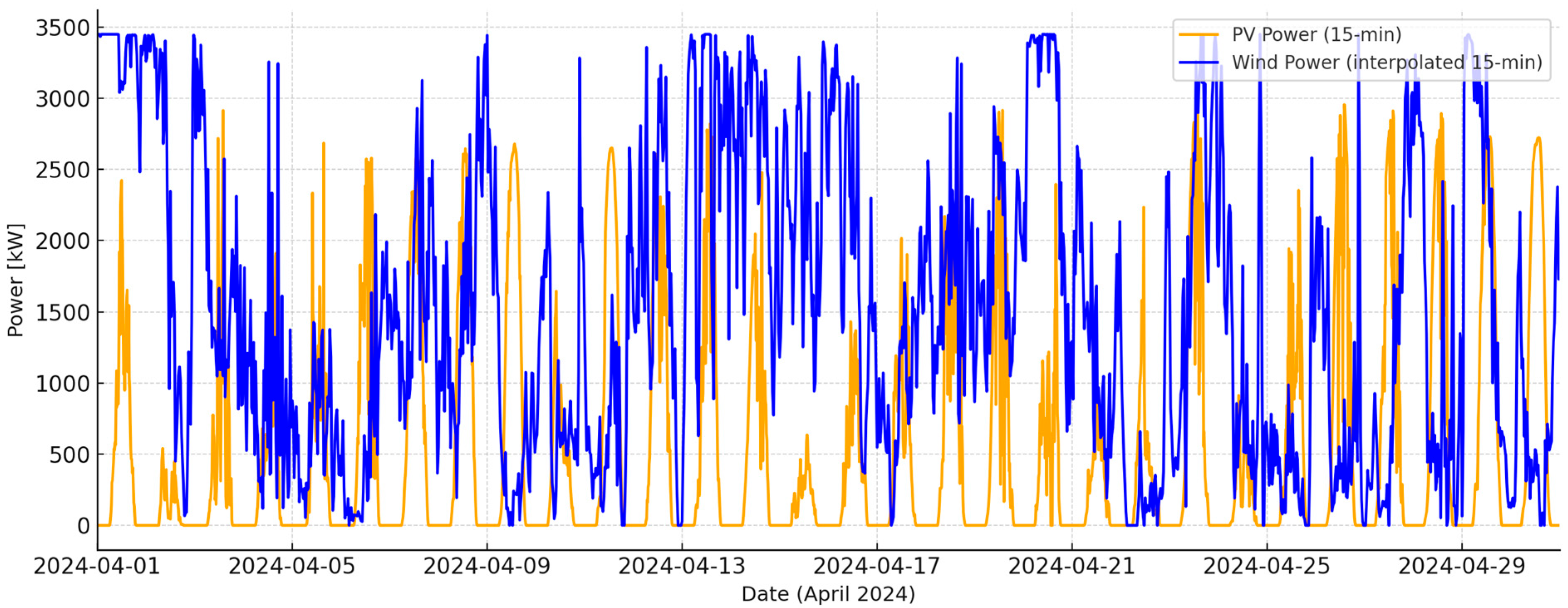 Applsci 15 12119 g004