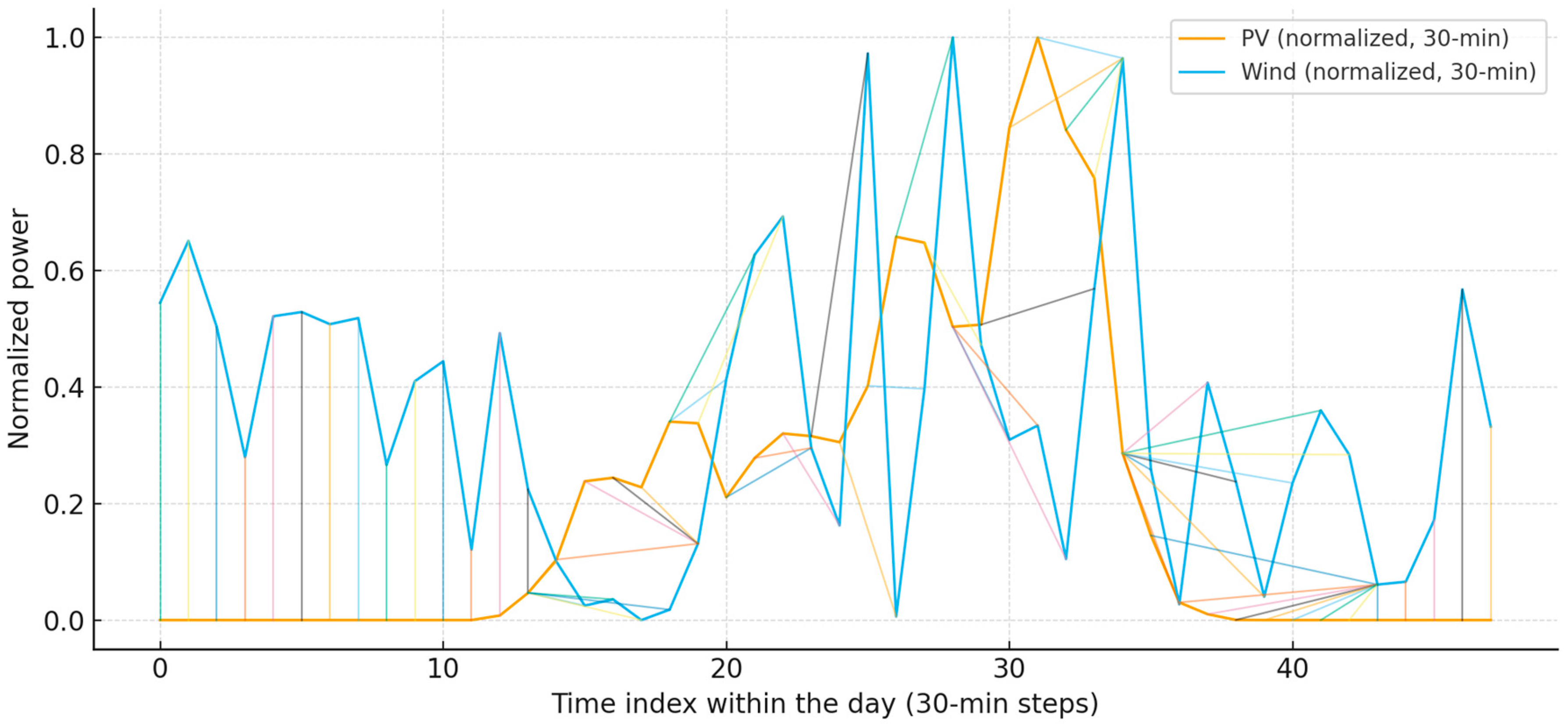 Applsci 15 12119 g006