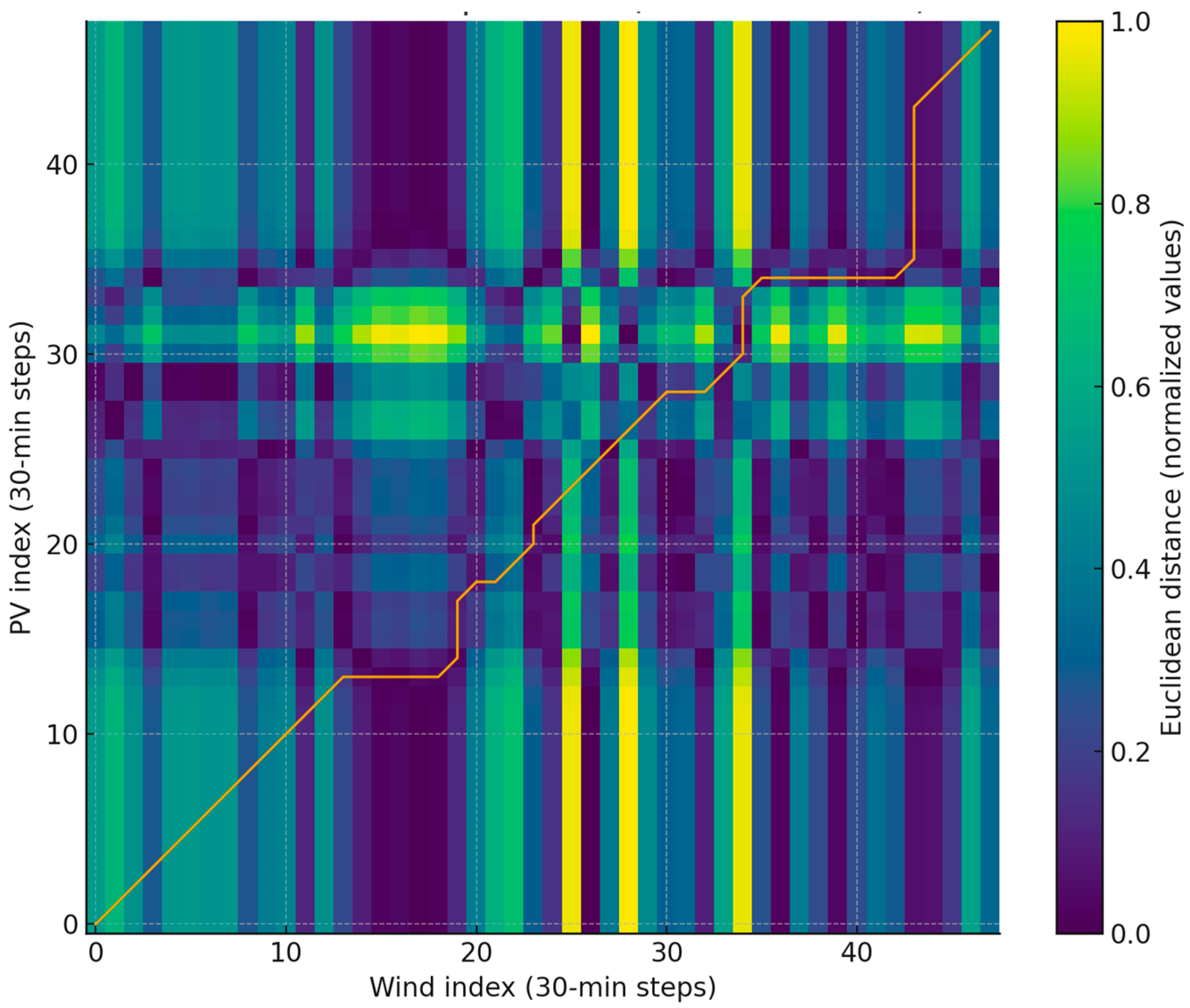 Applsci 15 12119 g007