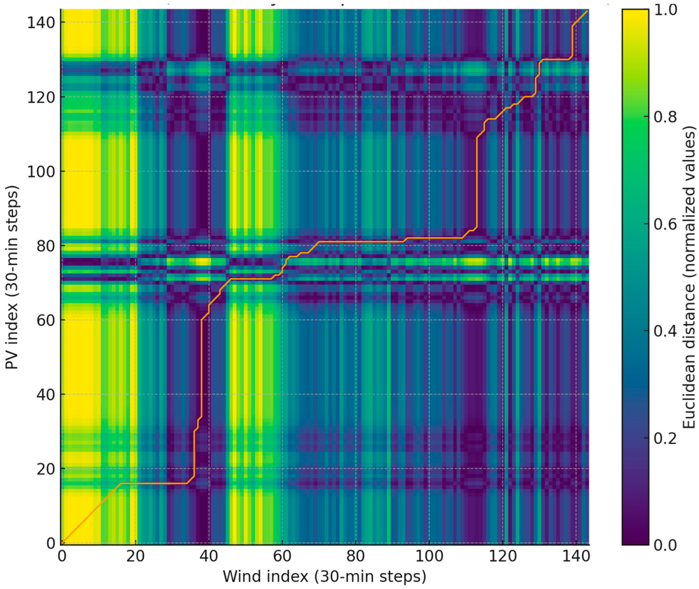 Applsci 15 12119 g008