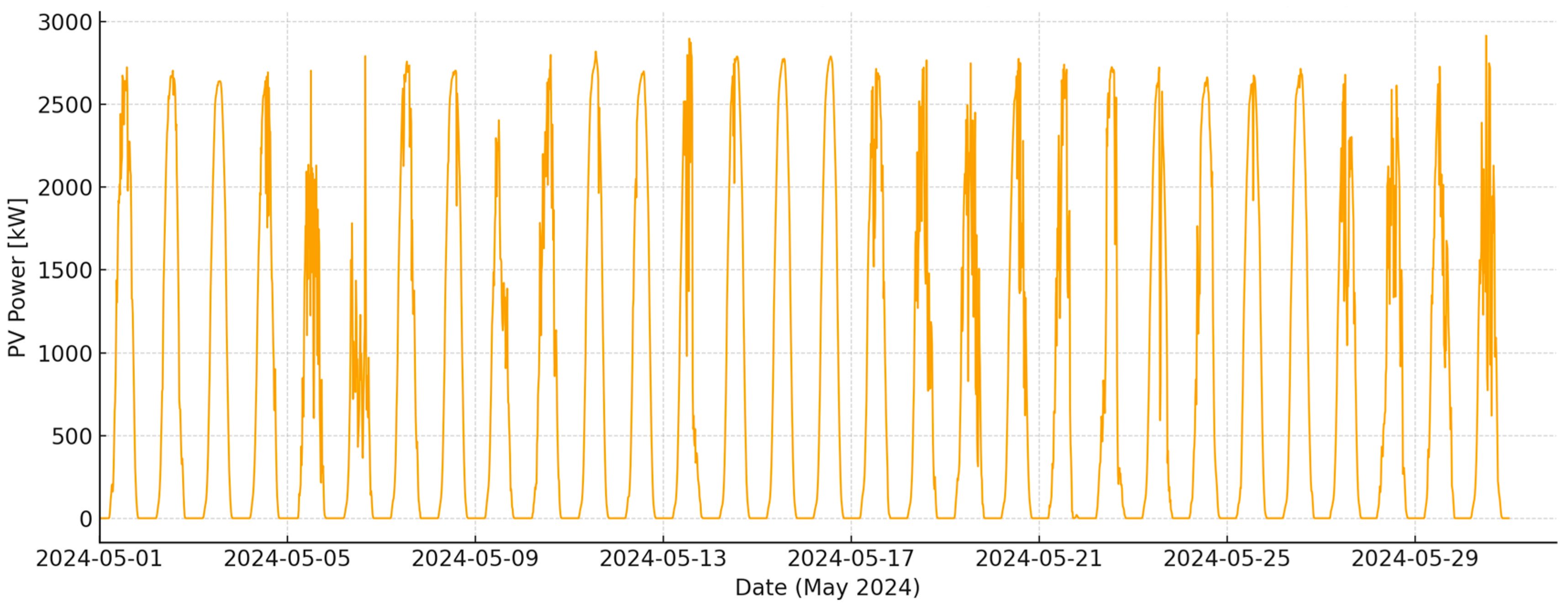 Applsci 15 12119 g010
