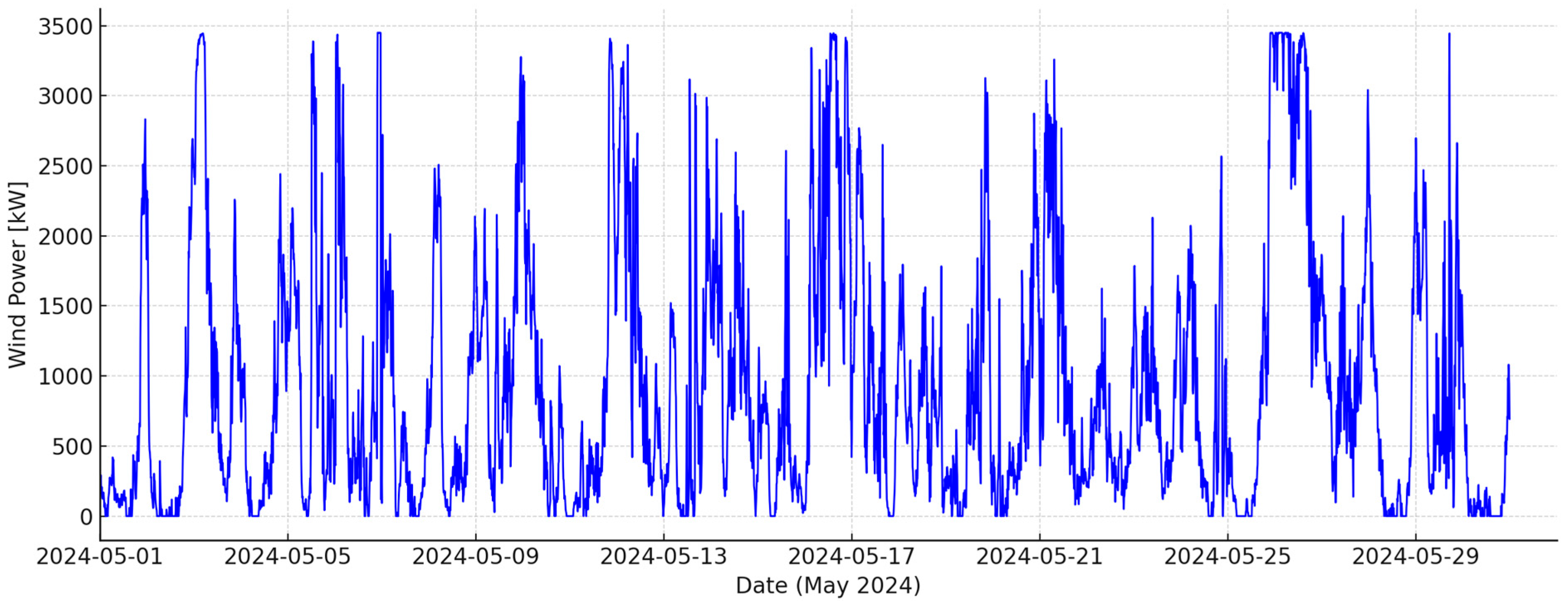 Applsci 15 12119 g011