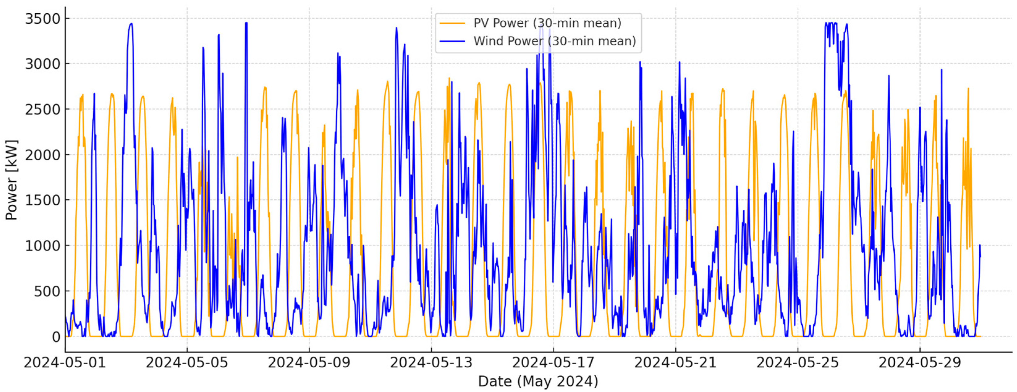 Applsci 15 12119 g012
