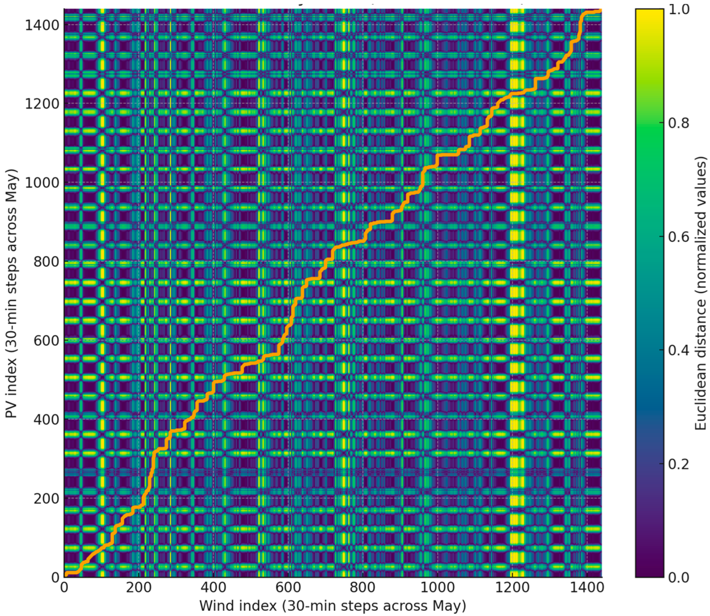 Applsci 15 12119 g013