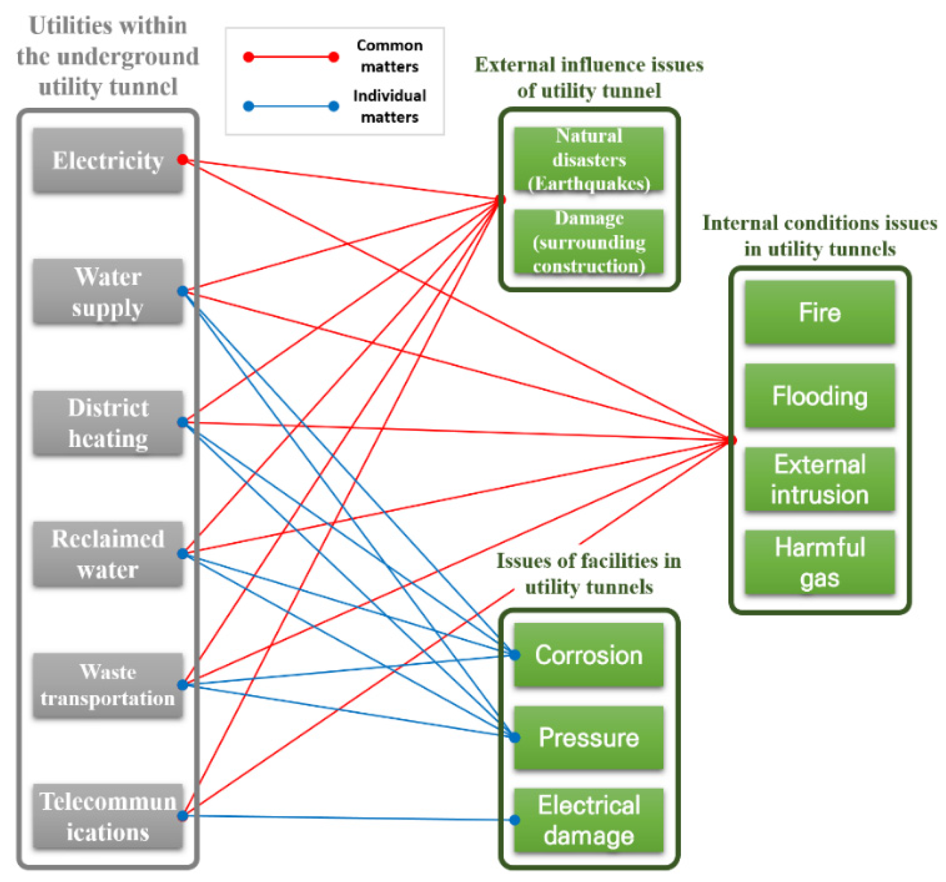 Applsci 15 12122 g002