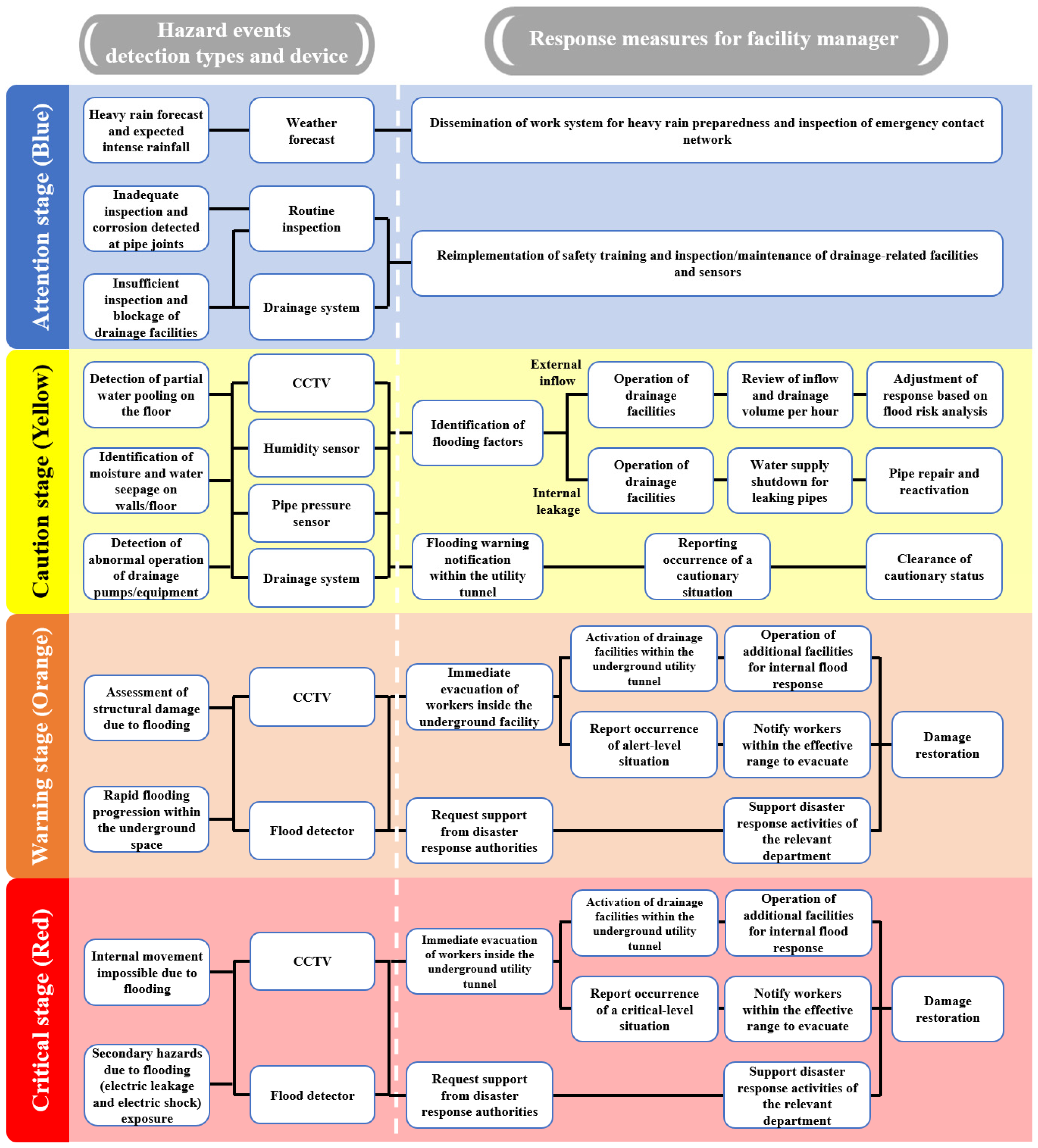 Applsci 15 12122 g004