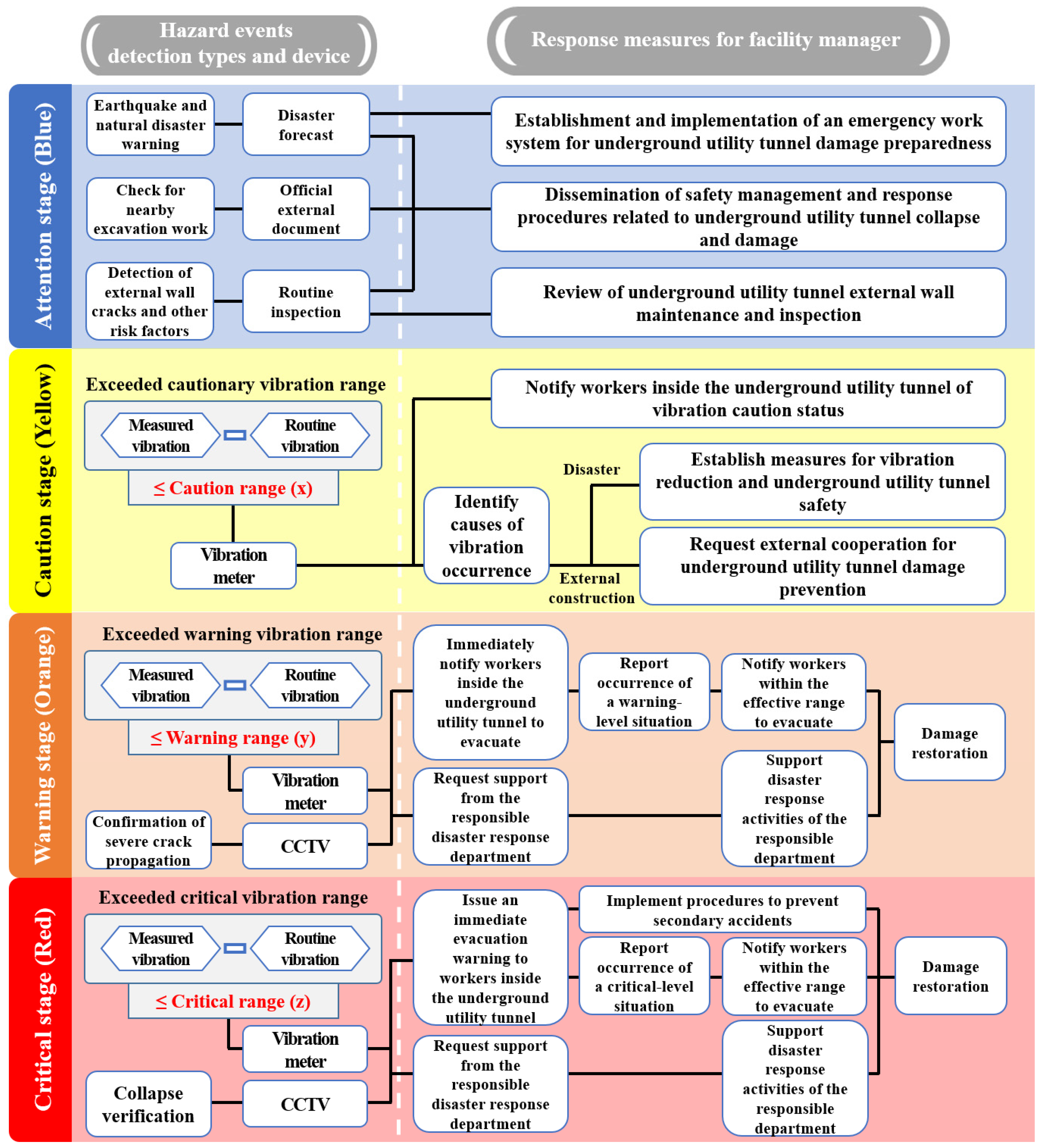 Applsci 15 12122 g006