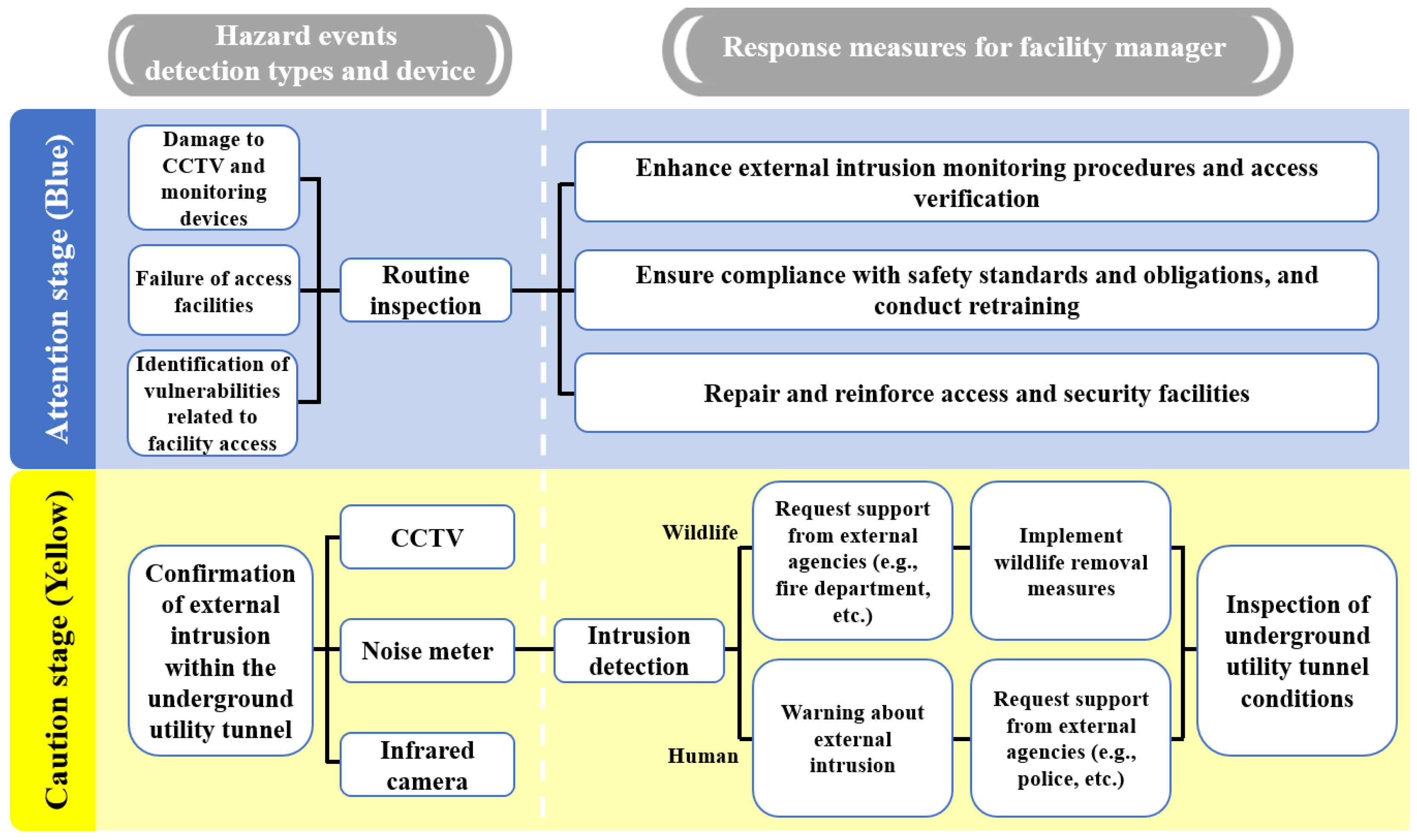 Applsci 15 12122 g007