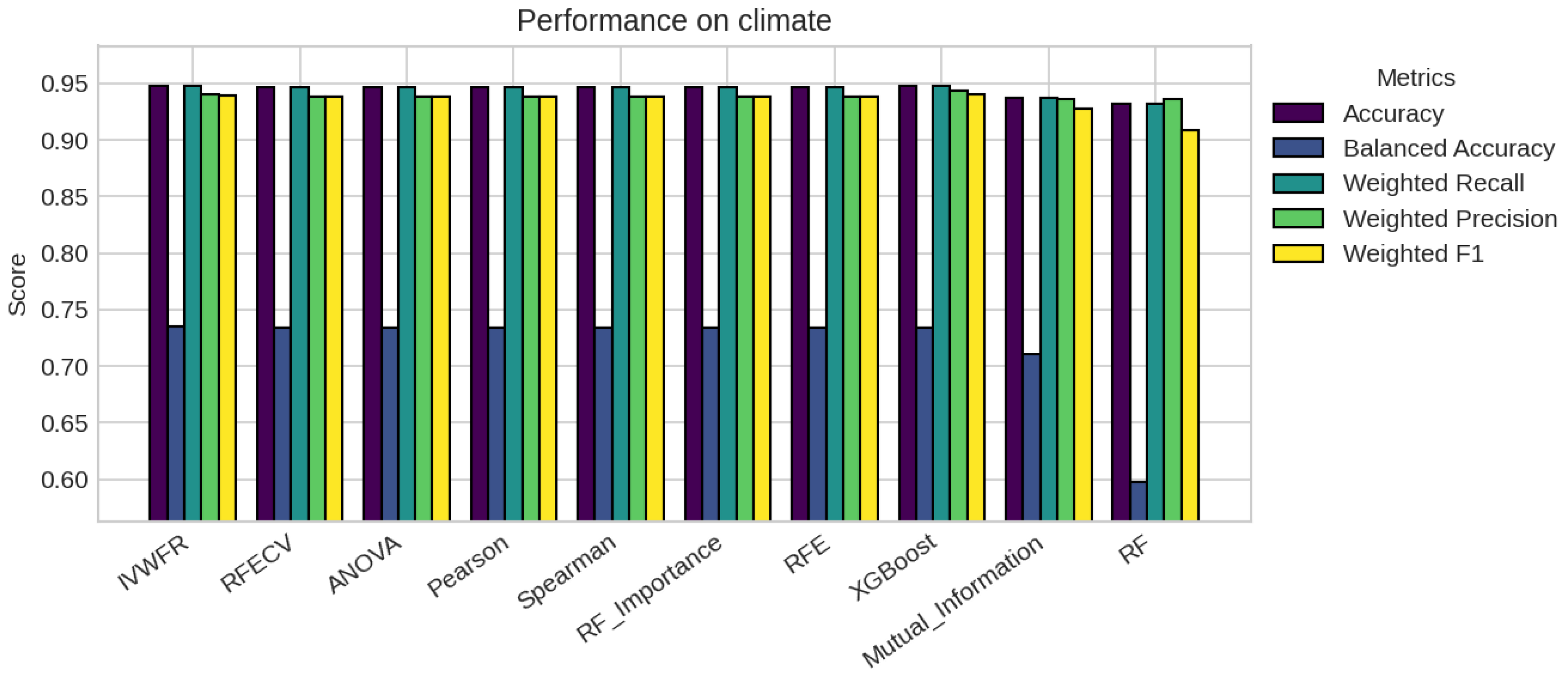 Applsci 15 12130 g0a11