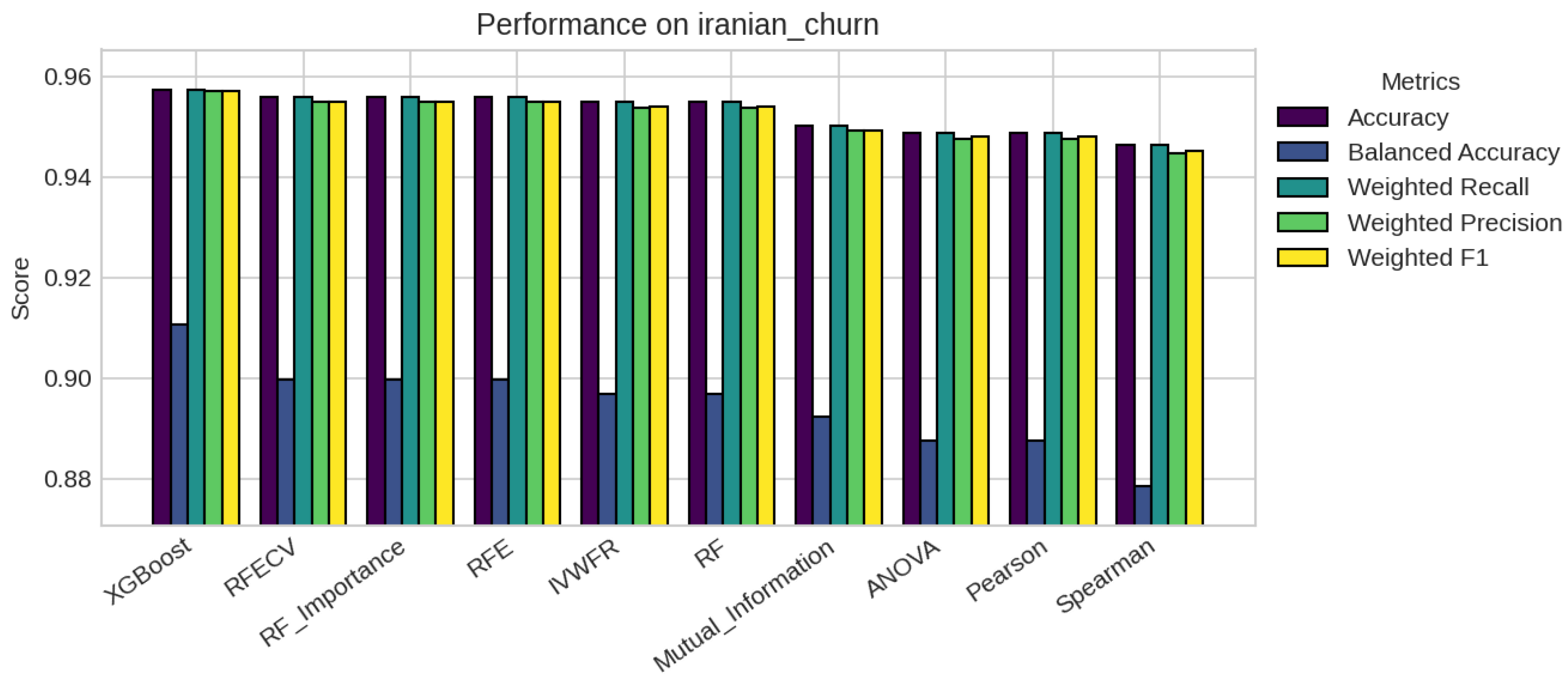 Applsci 15 12130 g0a13