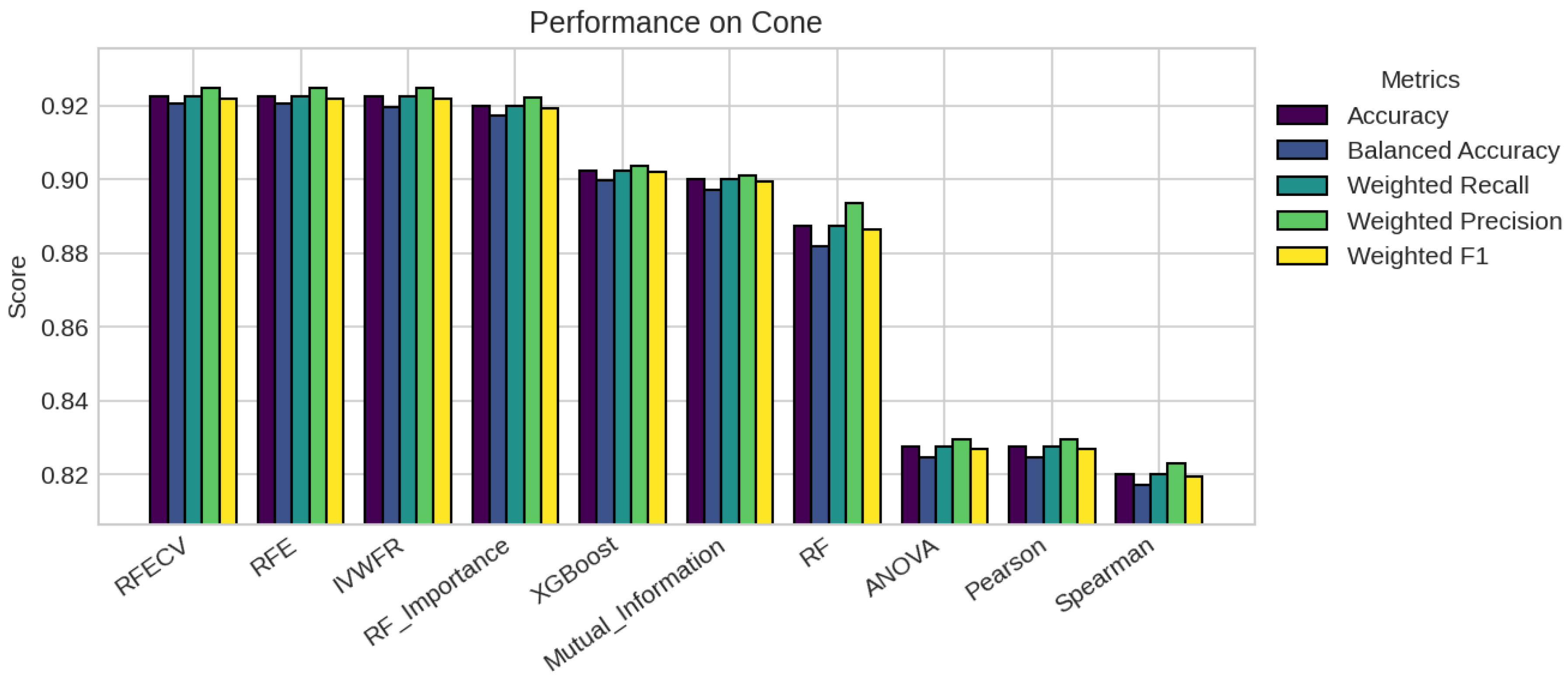 Applsci 15 12130 g0a5