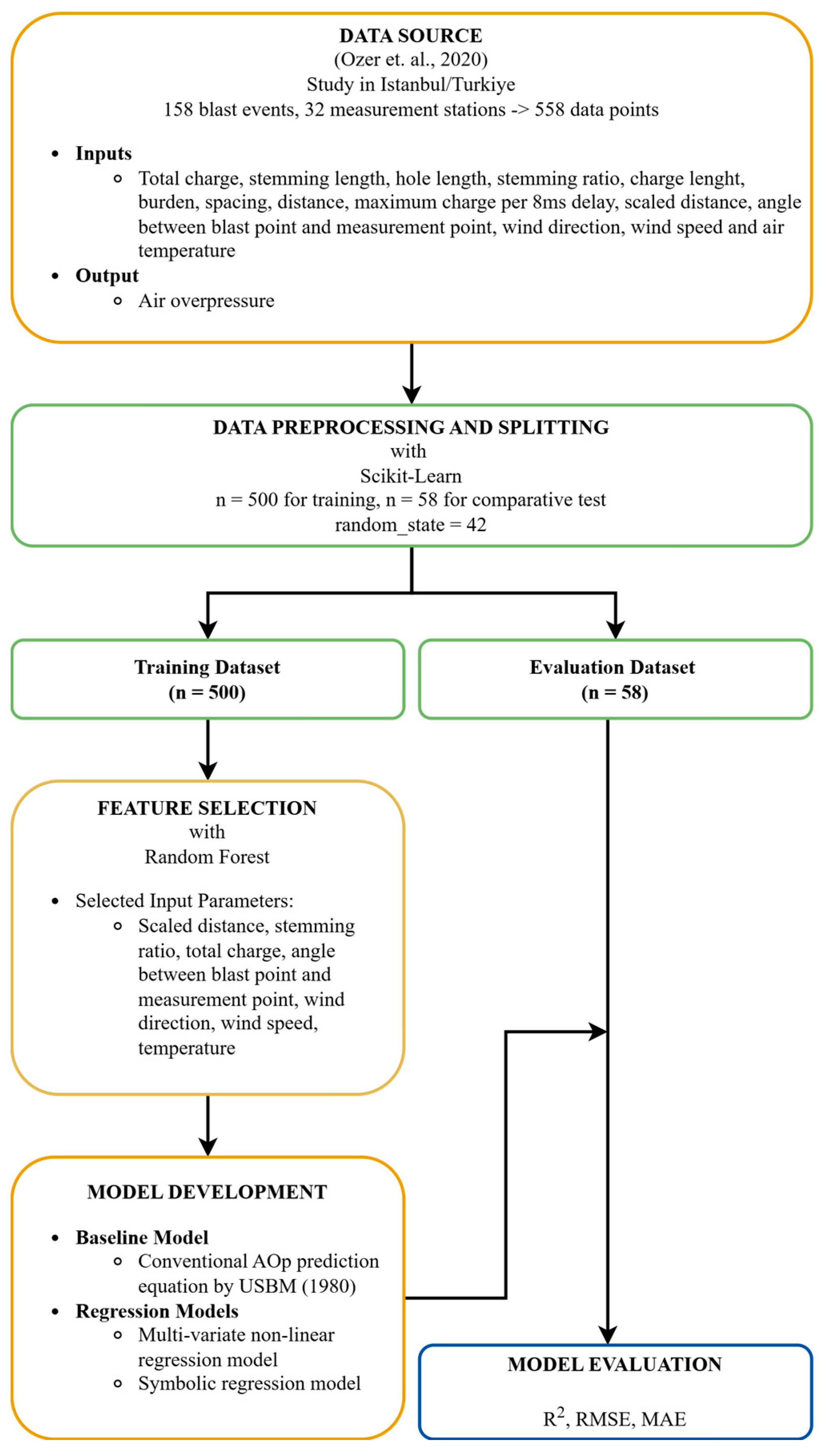 Applsci 15 12131 g001
