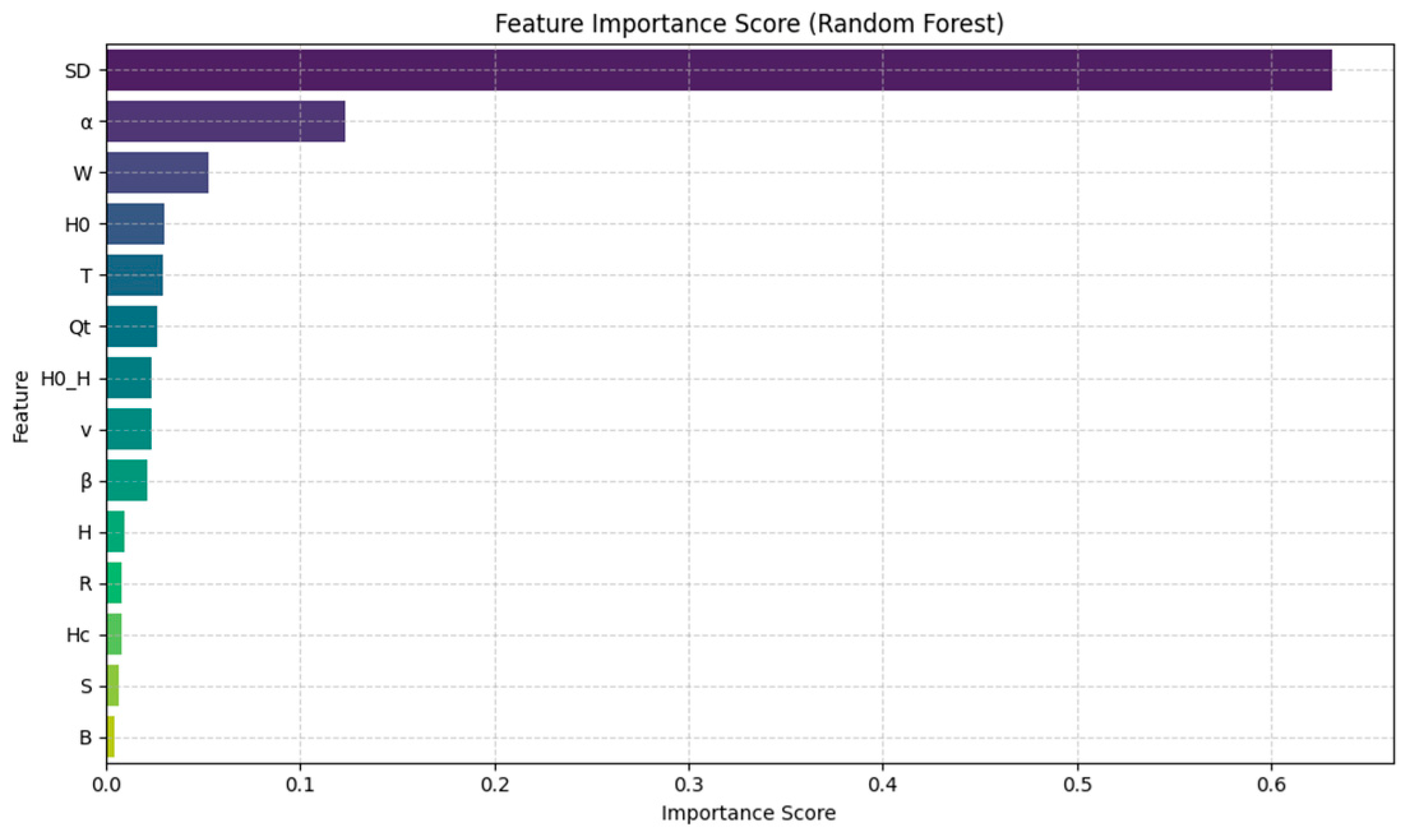 Applsci 15 12131 g003