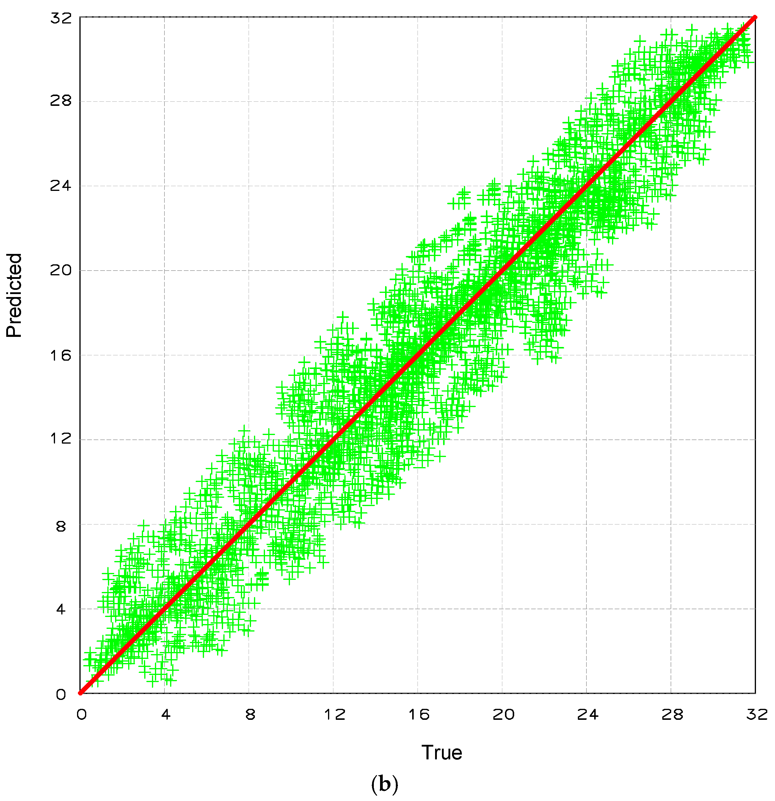 Applsci 15 12132 g010b
