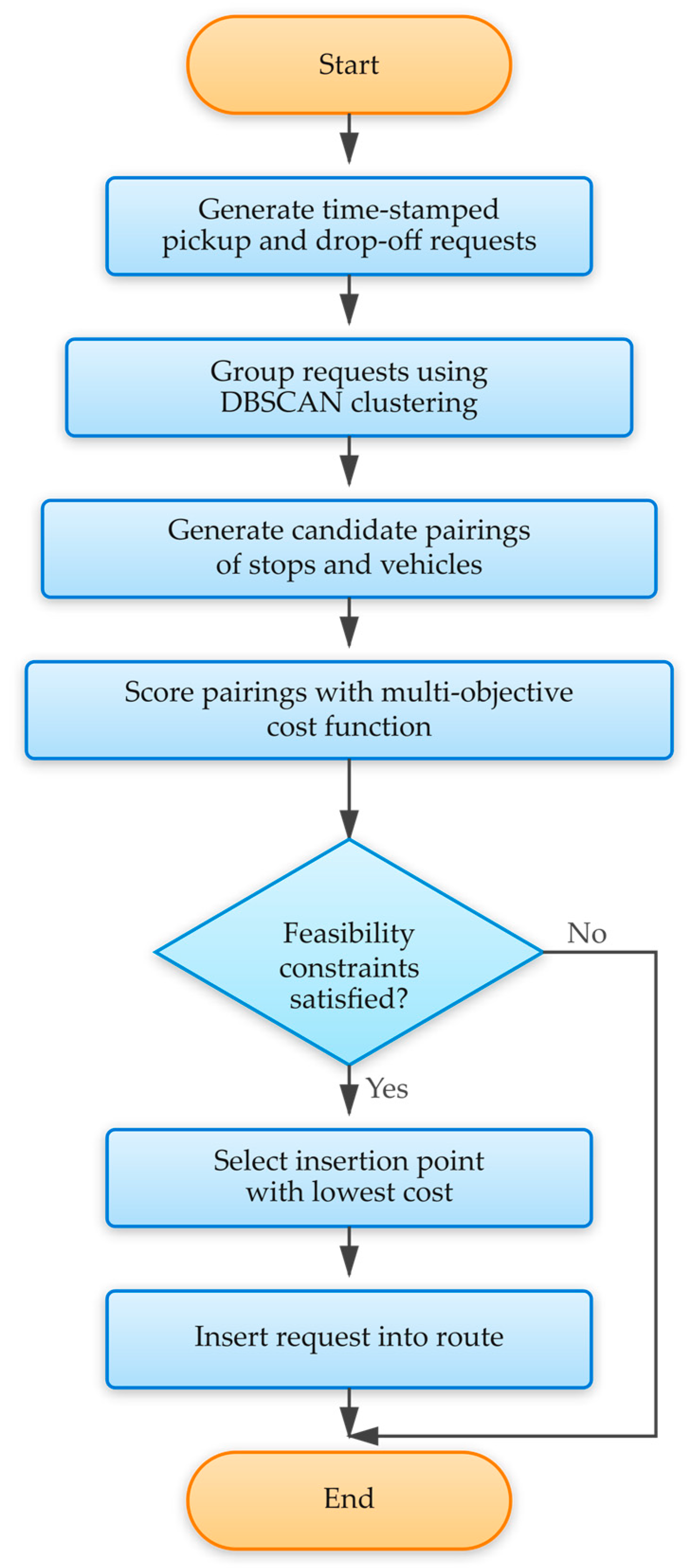 Applsci 15 12134 g003