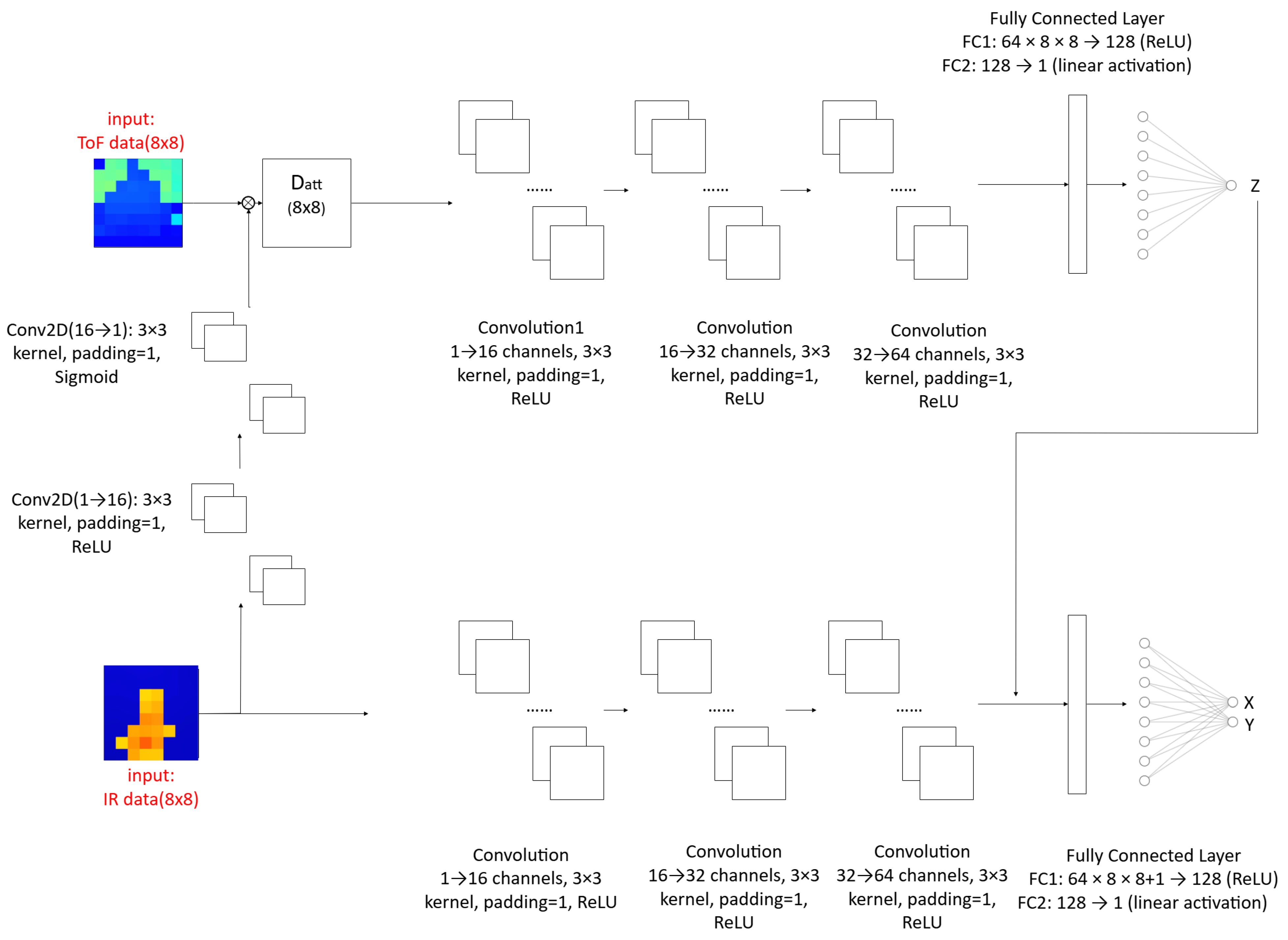 Applsci 15 12144 g008