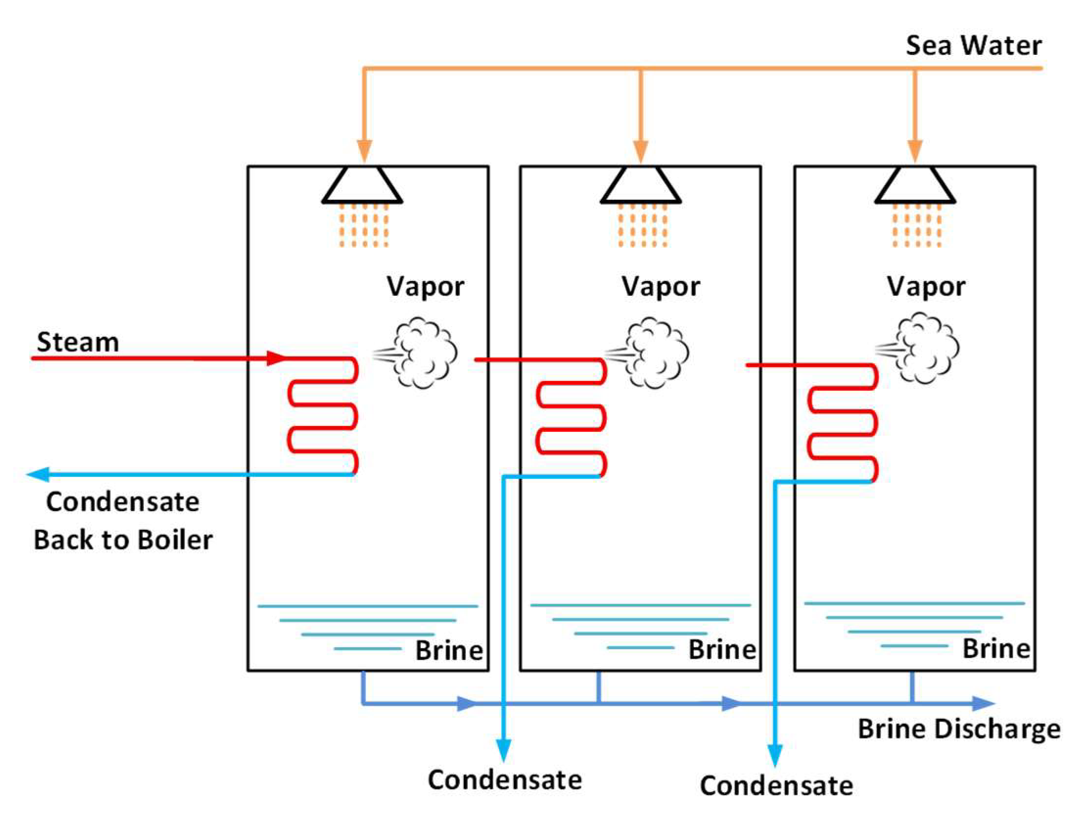 Applsci 15 12145 g002