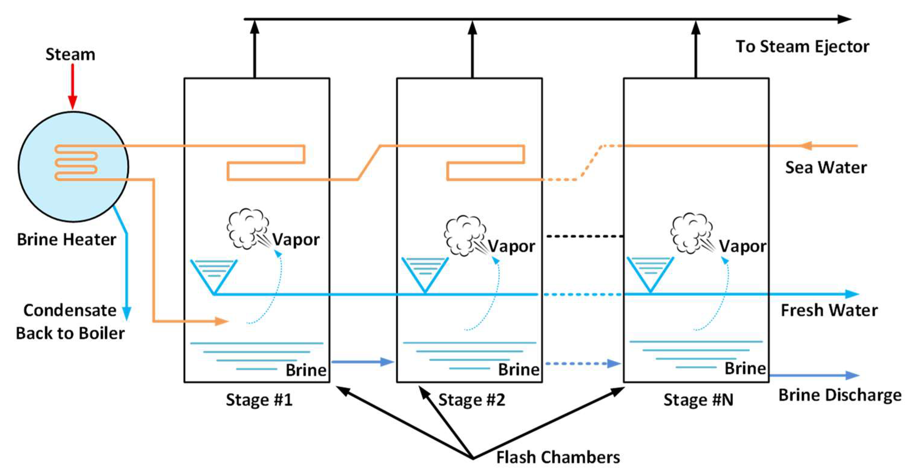 Applsci 15 12145 g003