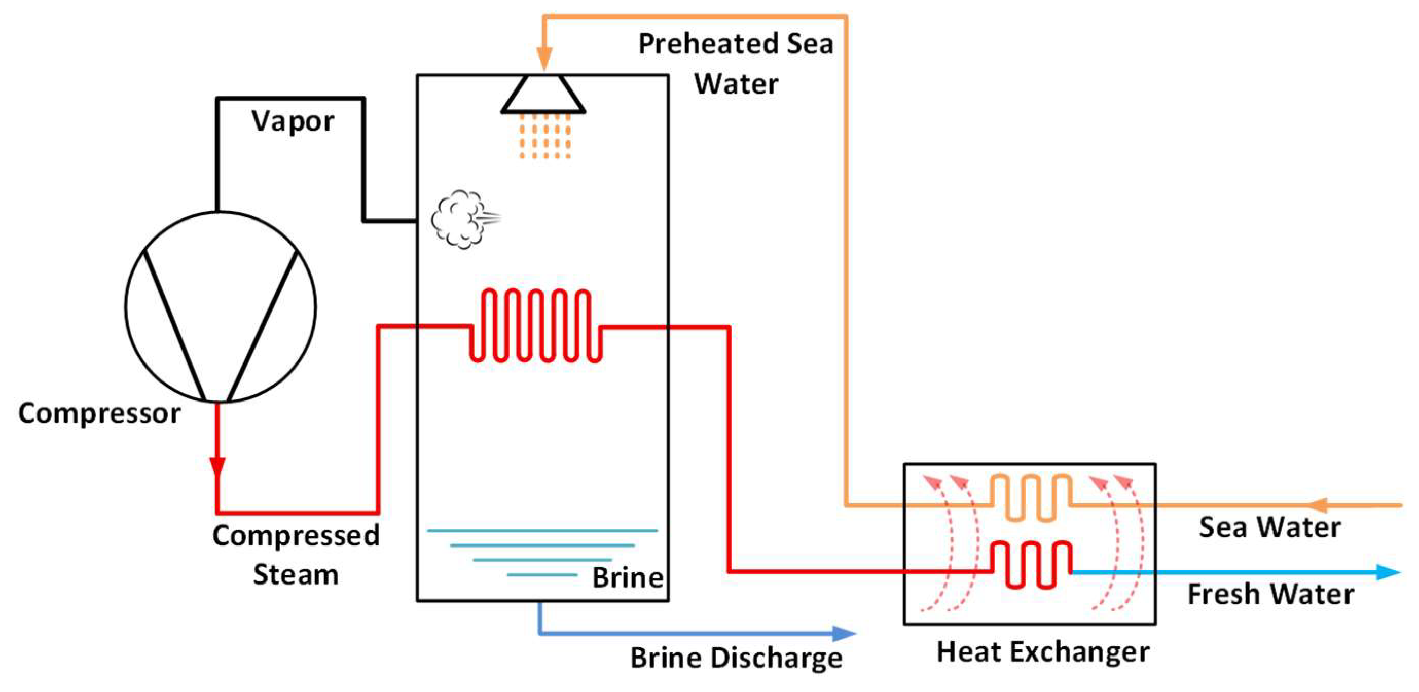 Applsci 15 12145 g005