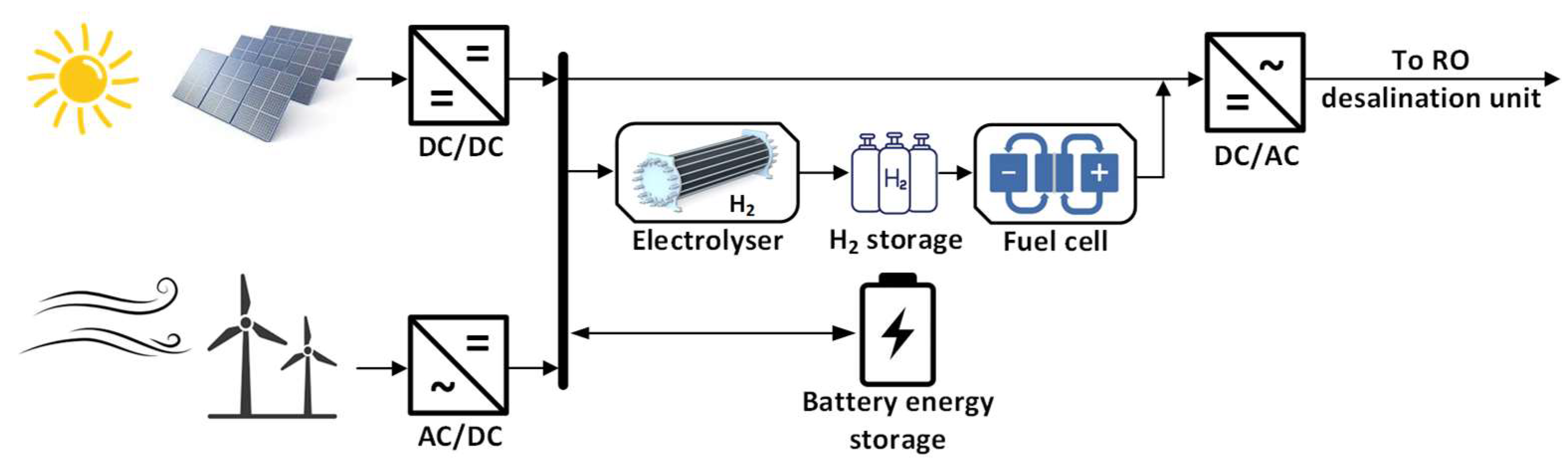 Applsci 15 12145 g007