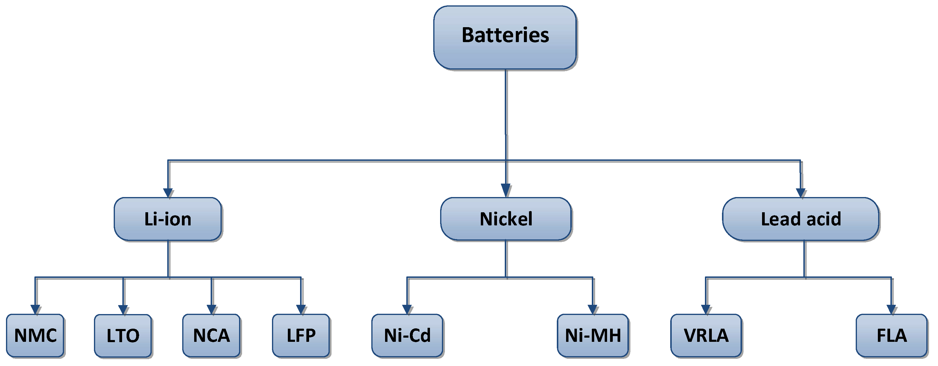 Applsci 15 12145 g008