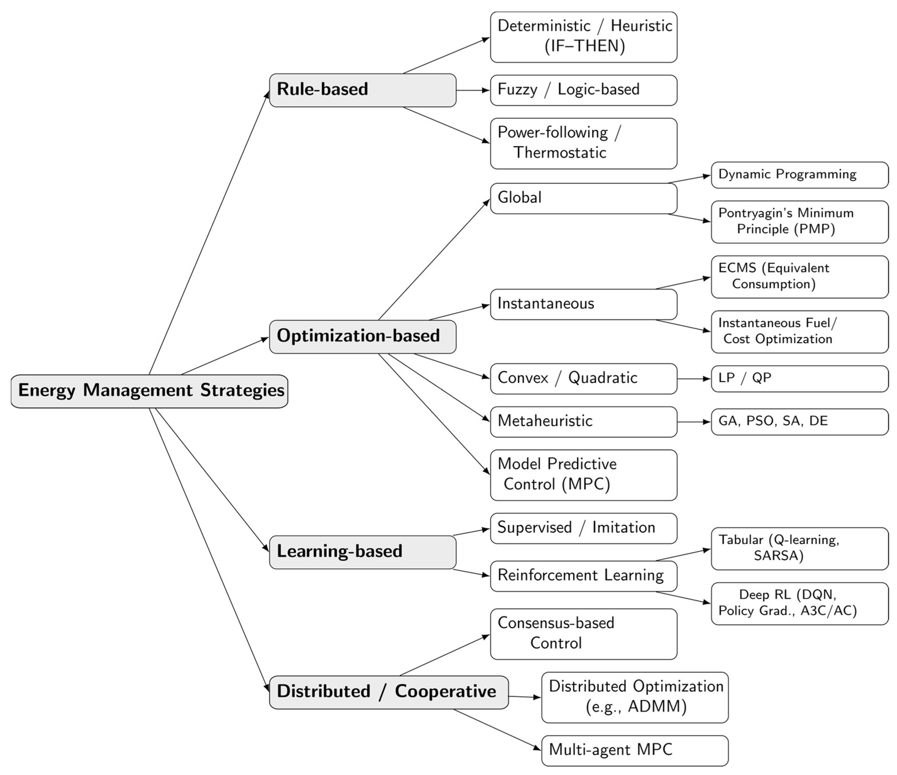 Applsci 15 12145 g011