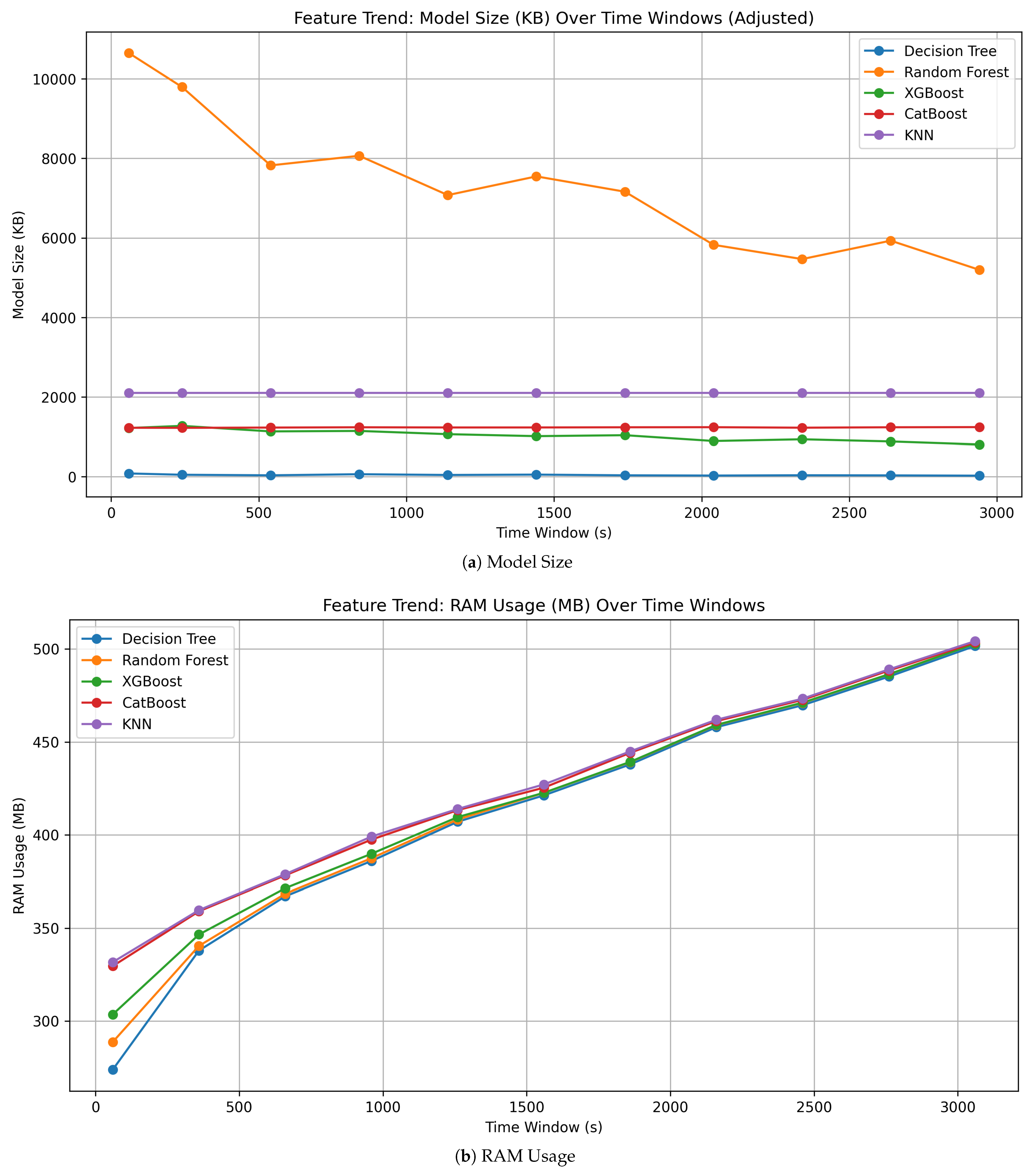 Applsci 15 12147 g006