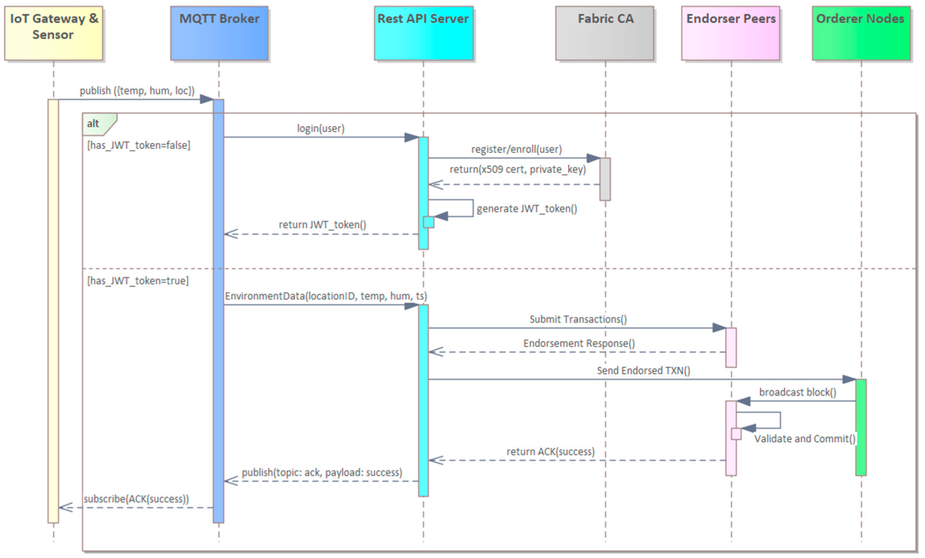 Applsci 15 12149 g002