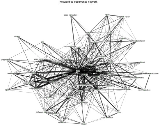Neural Methods for Programming: A Comprehensive Survey and Future