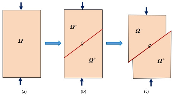 A Review of Theoretical, Experimental and Numerical Advances on Strain ...