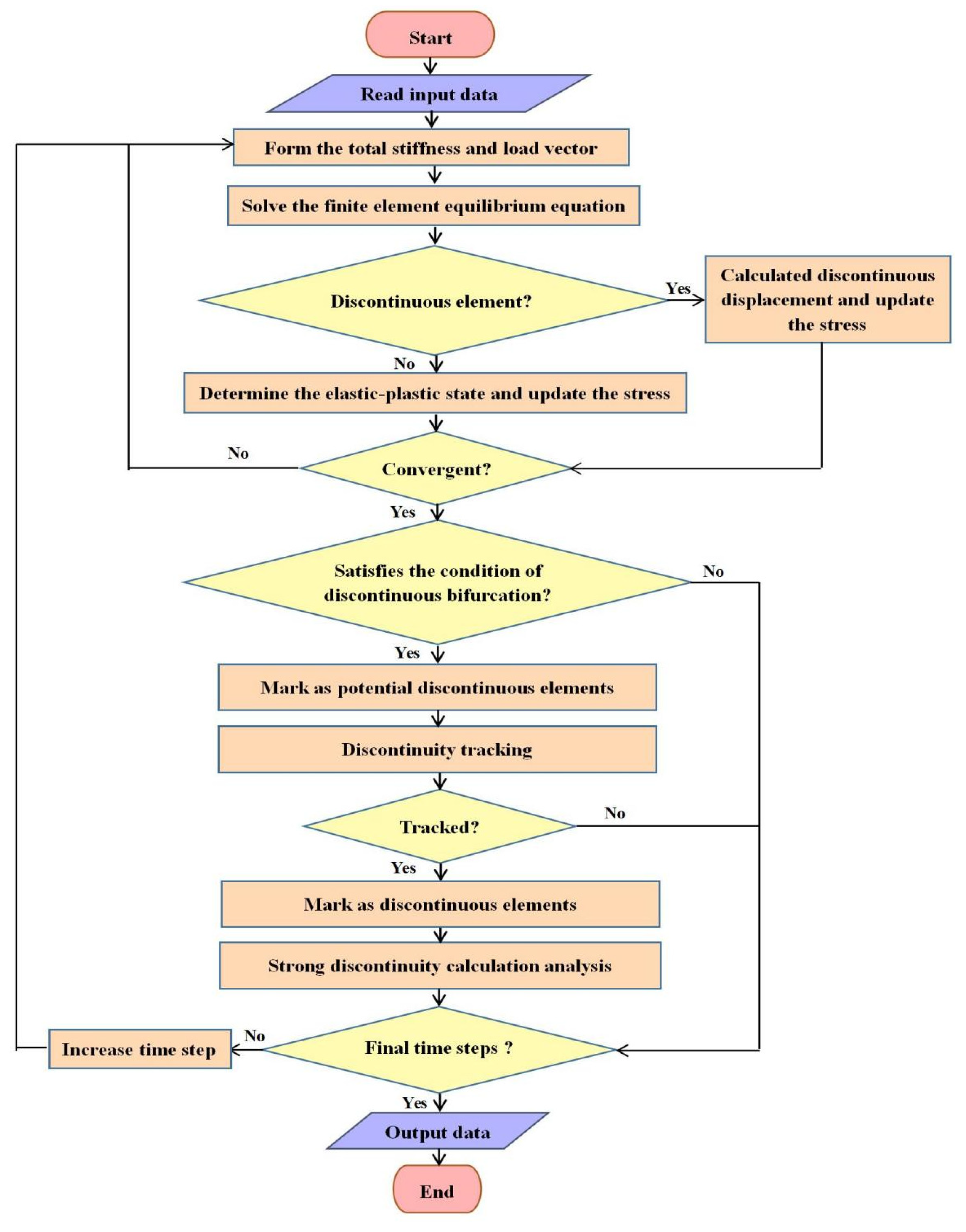 Applsci 15 12154 g012 Applsci 15 12154 g012