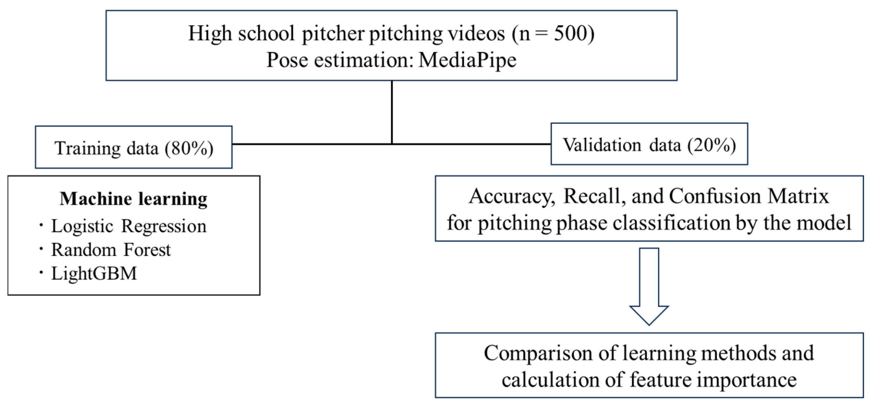 Applsci 15 12155 g004