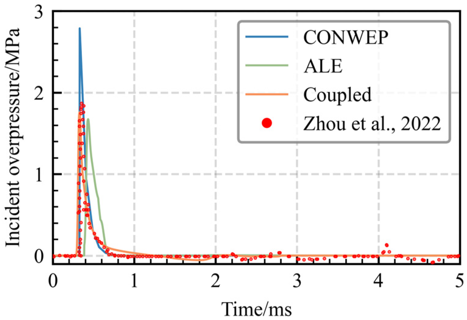 Applsci 15 12162 g010