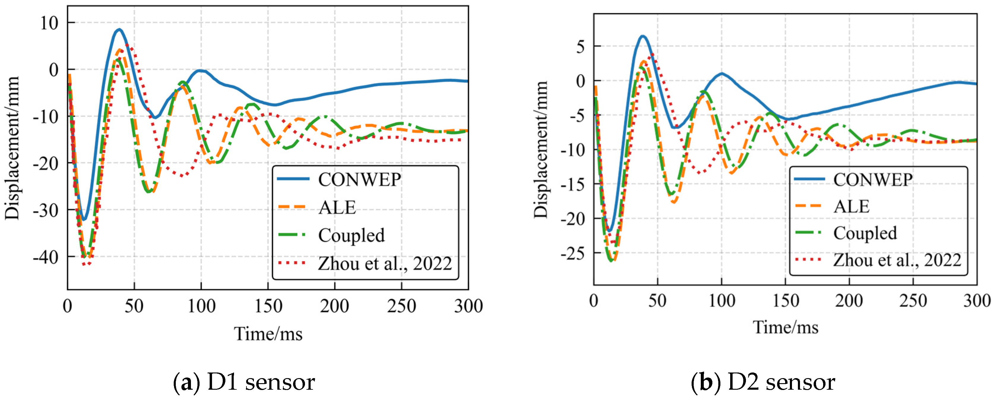 Applsci 15 12162 g012