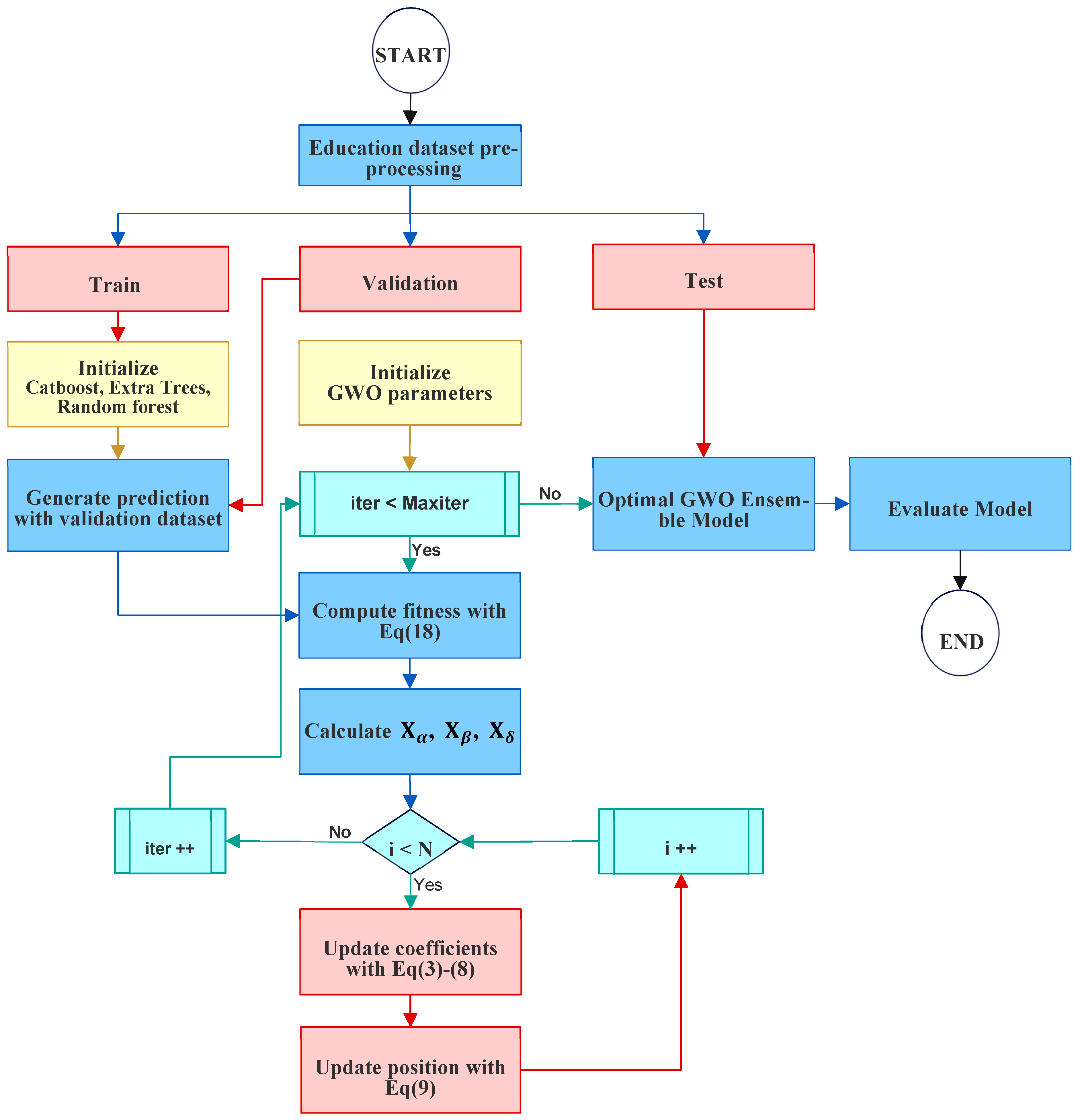 Applsci 15 12163 g001