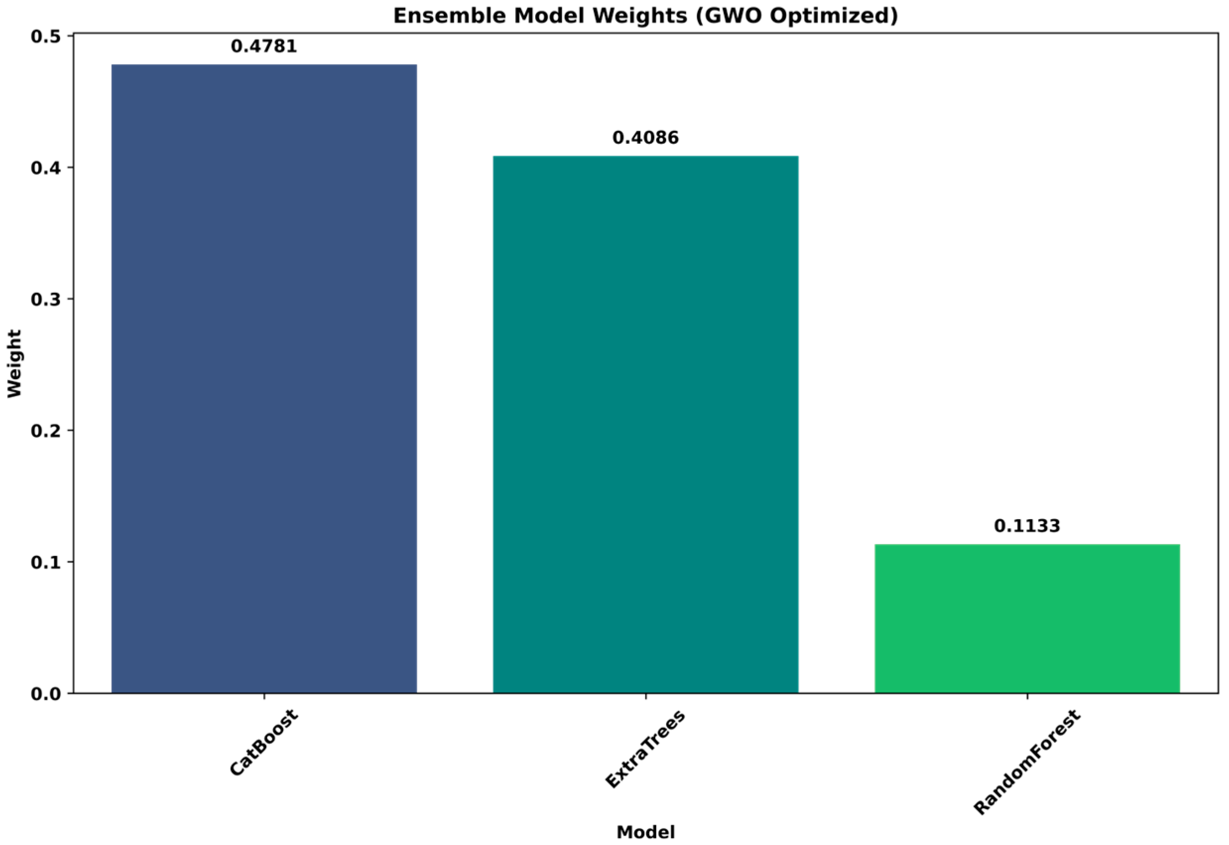 Applsci 15 12163 g003