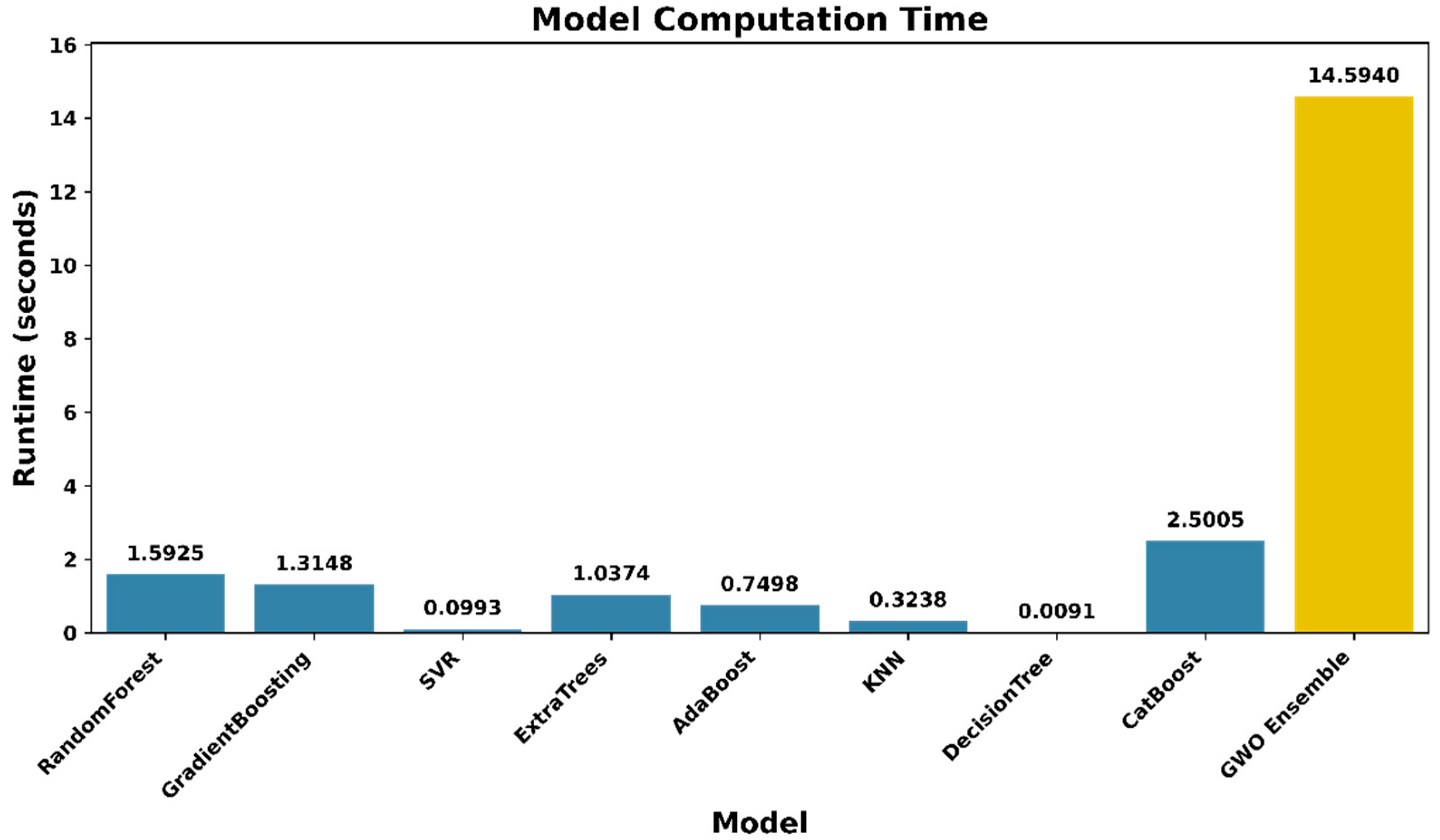 Applsci 15 12163 g005