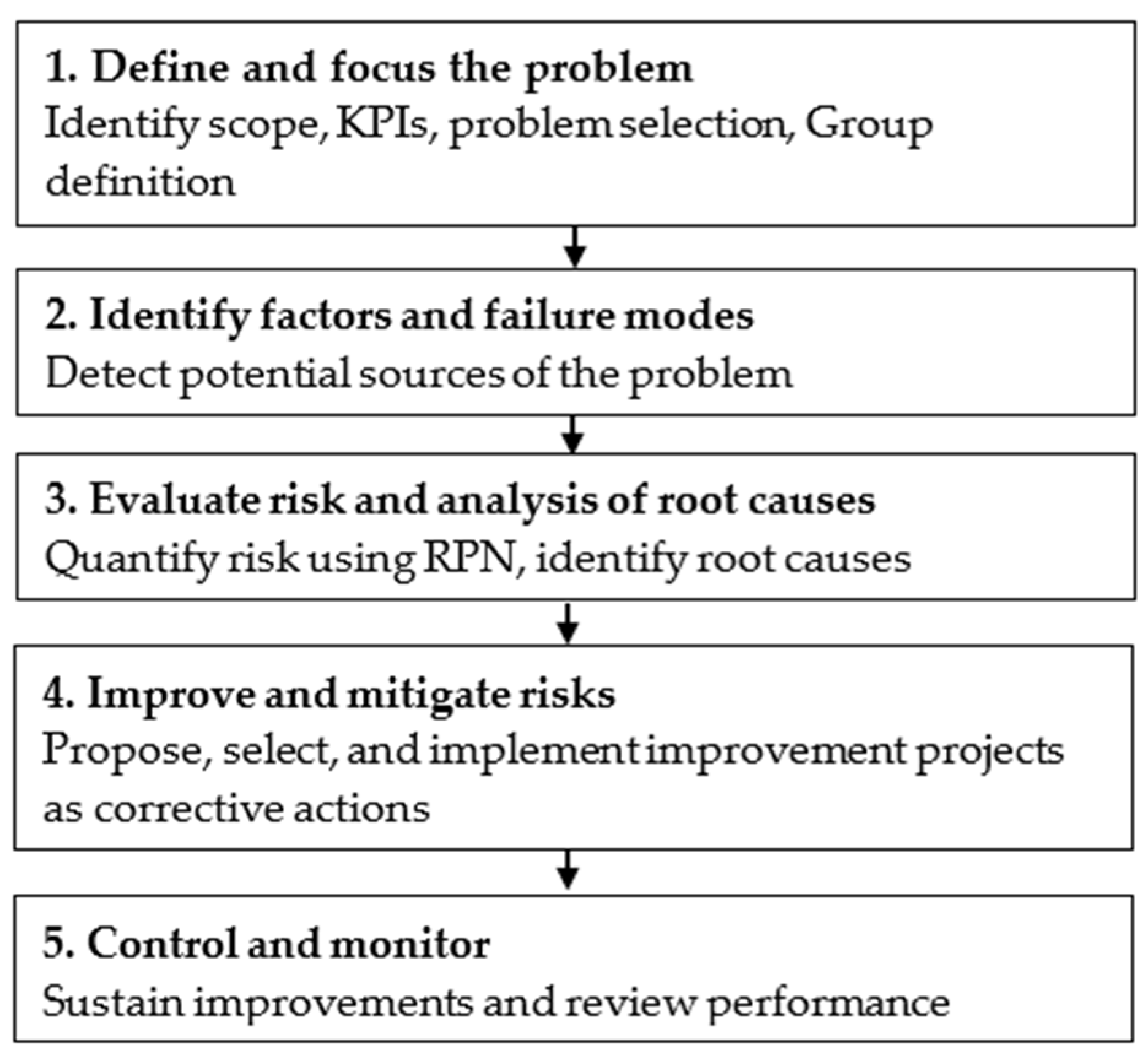 Applsci 15 12164 g001
