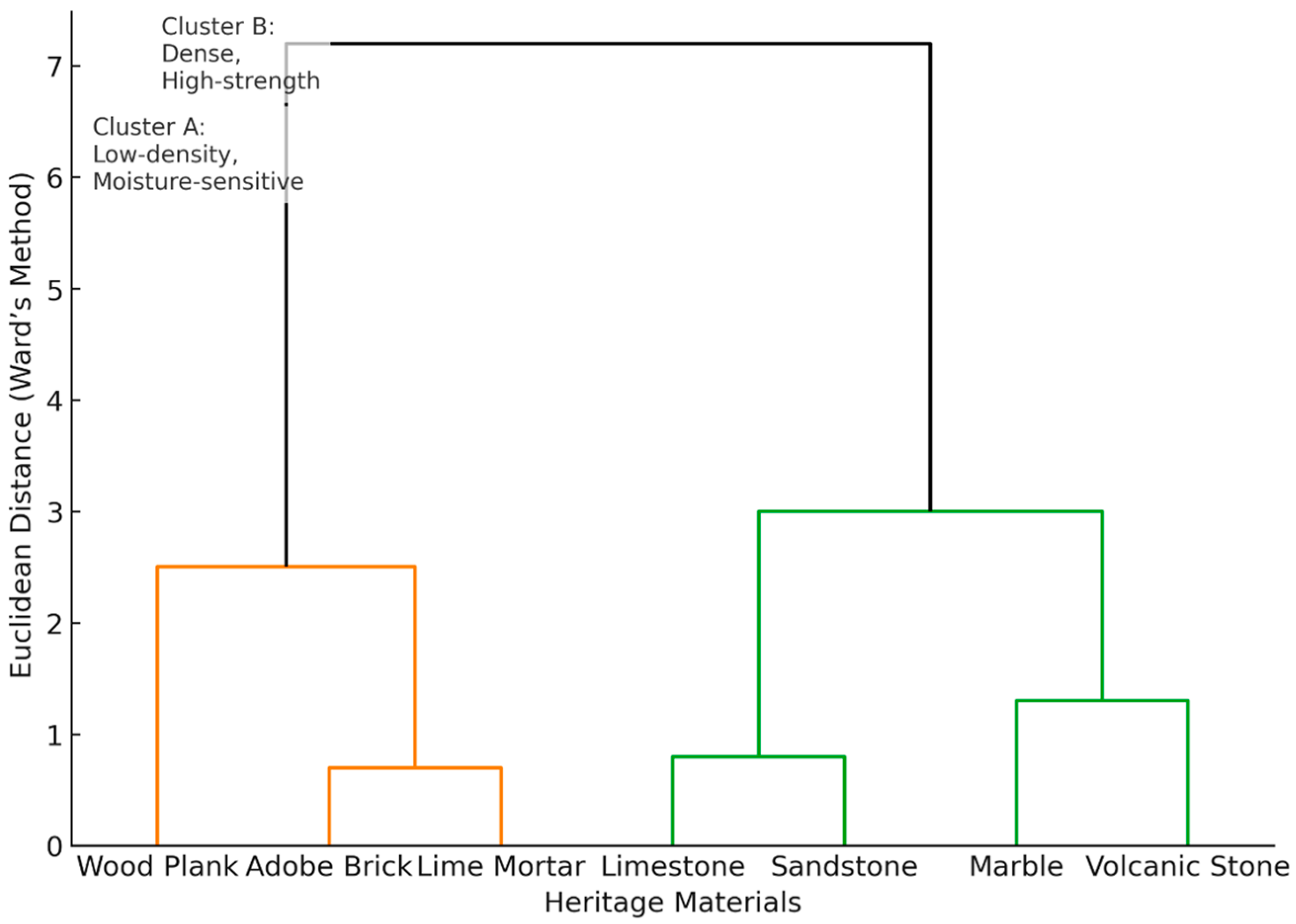 Applsci 15 12169 g002