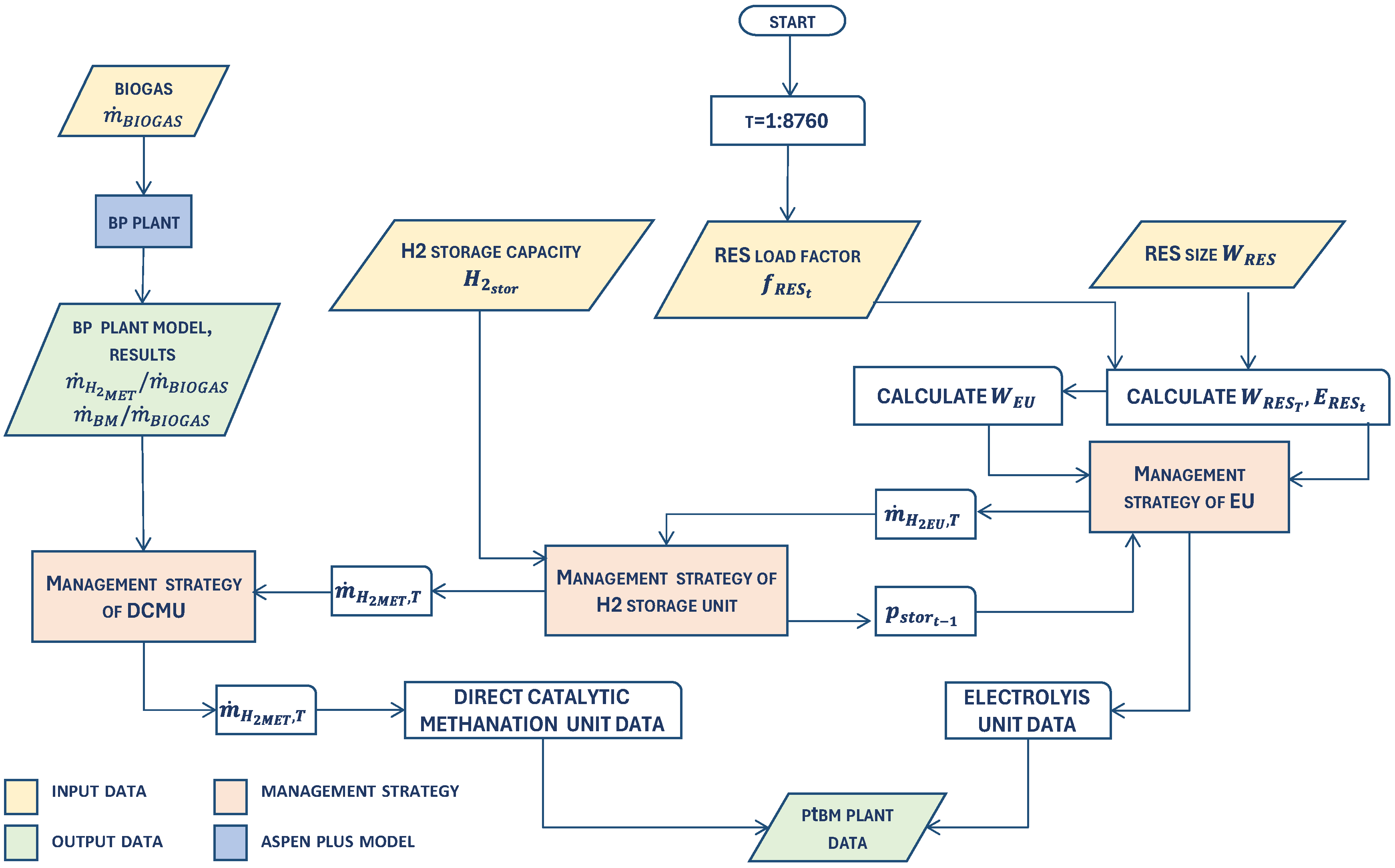 Applsci 15 12170 g003