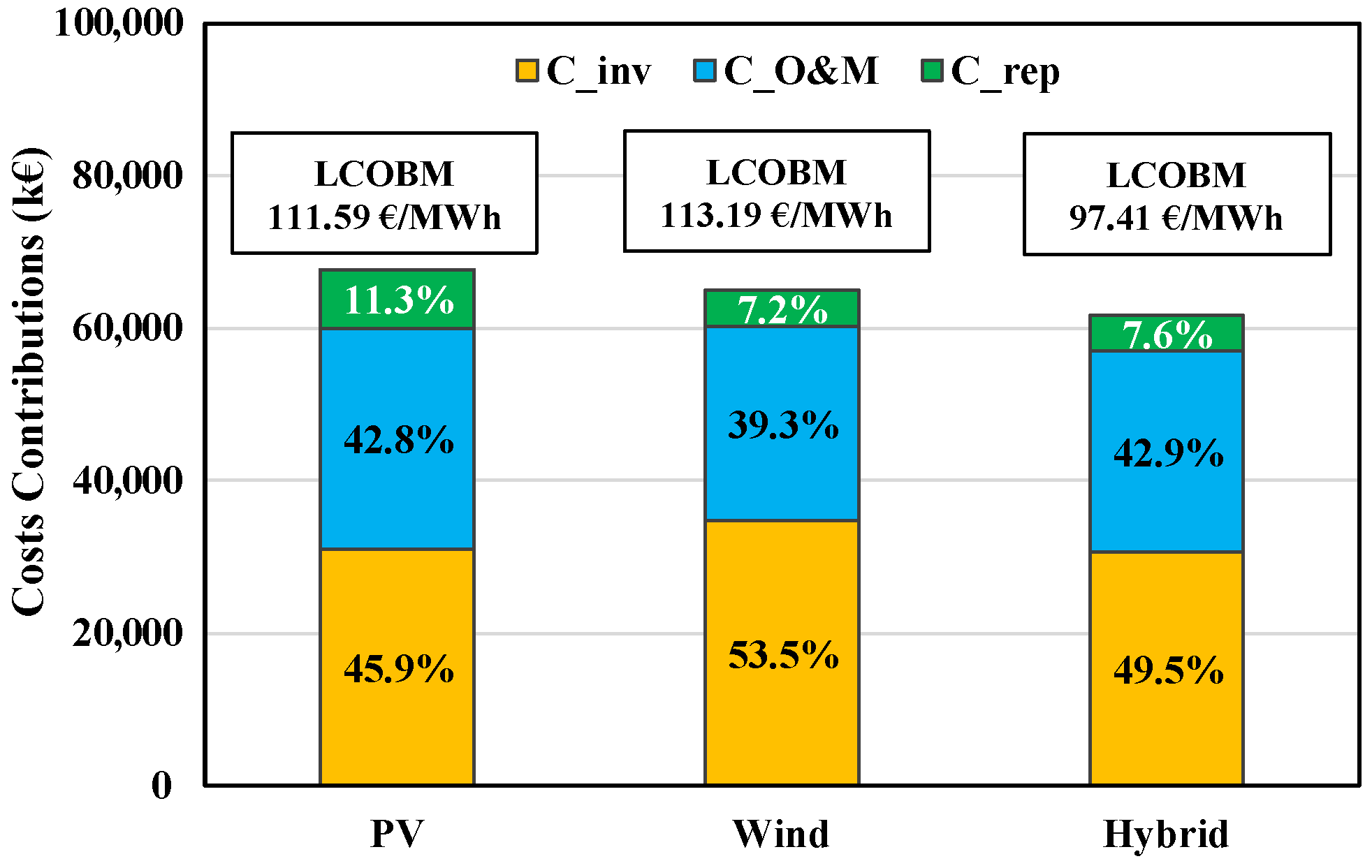 Applsci 15 12170 g008