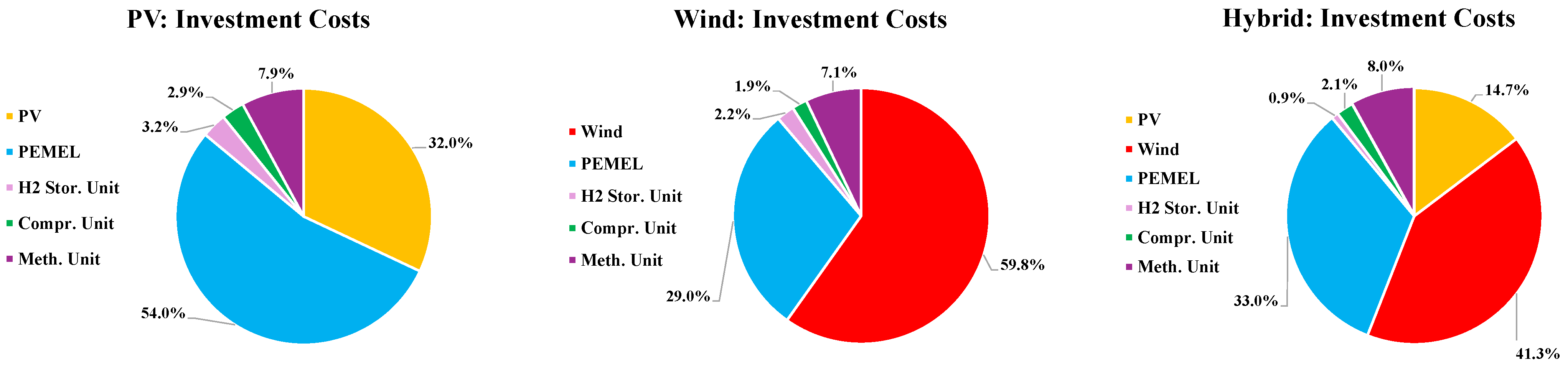 Applsci 15 12170 g009