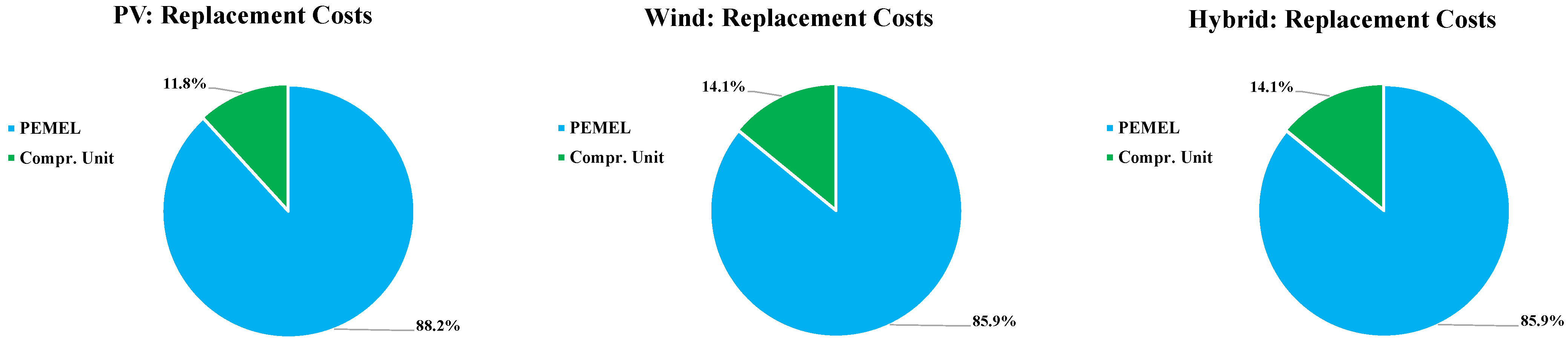 Applsci 15 12170 g011