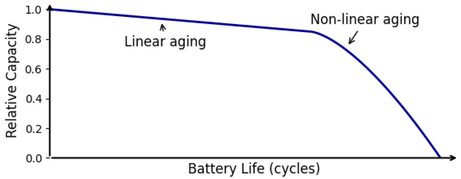 Applsci 15 12171 g003