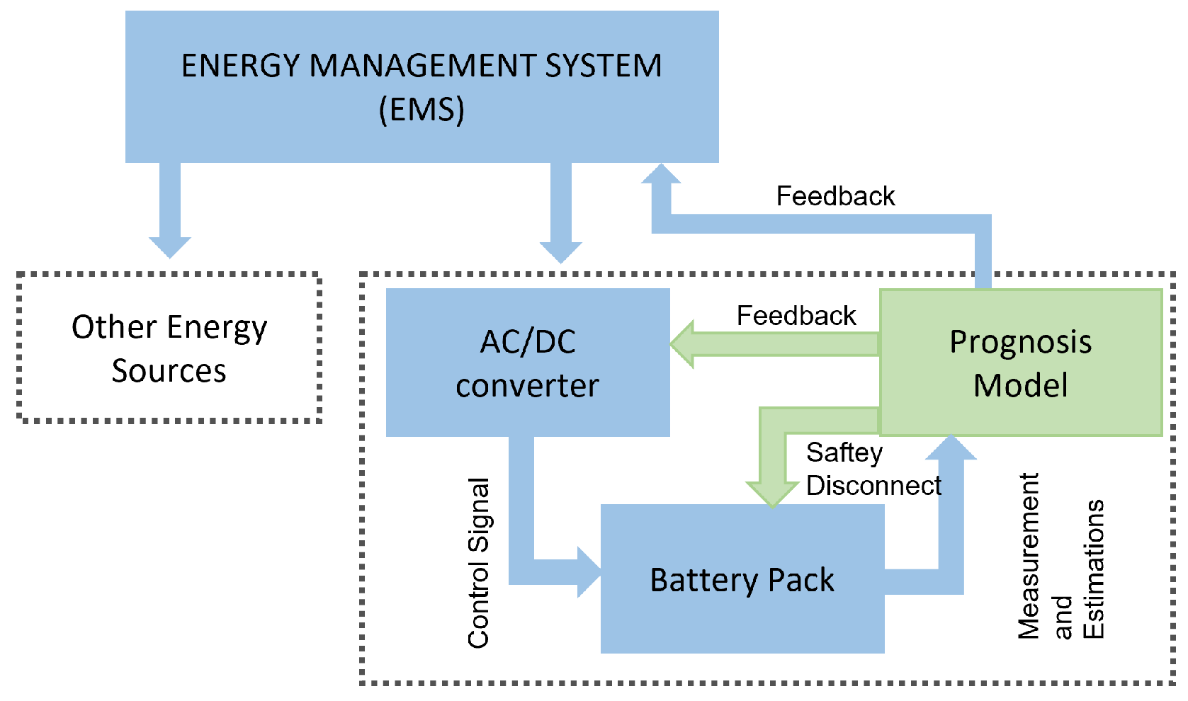Applsci 15 12171 g004