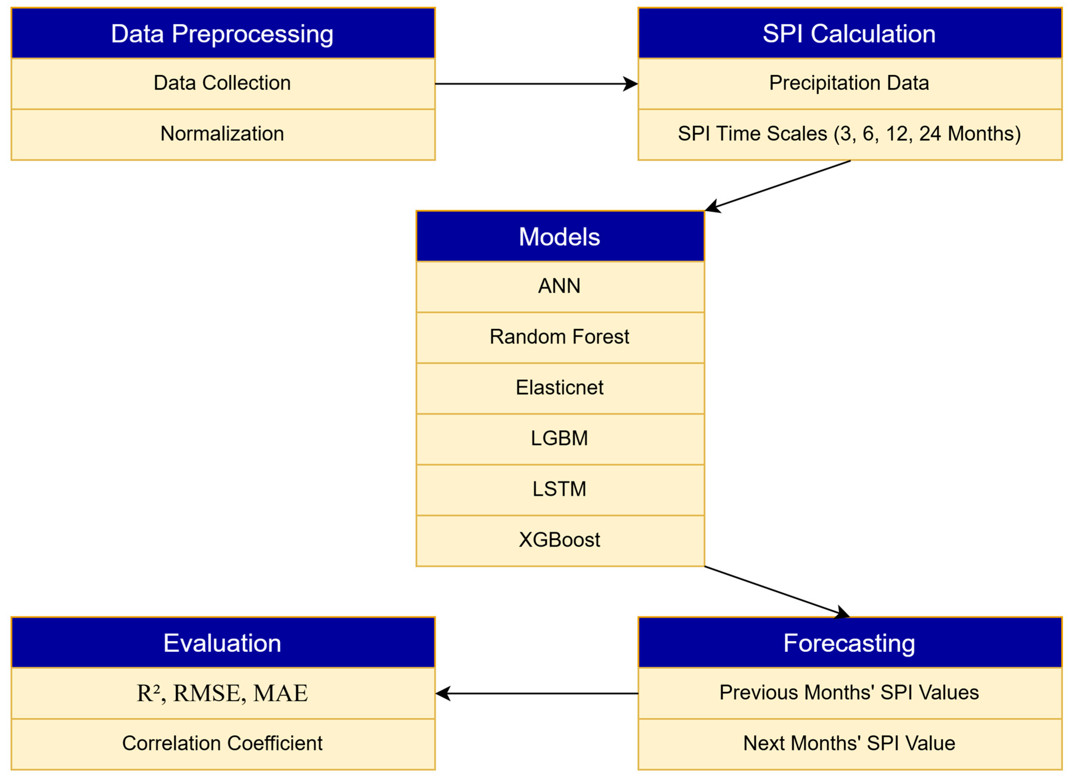 Applsci 15 12172 g004
