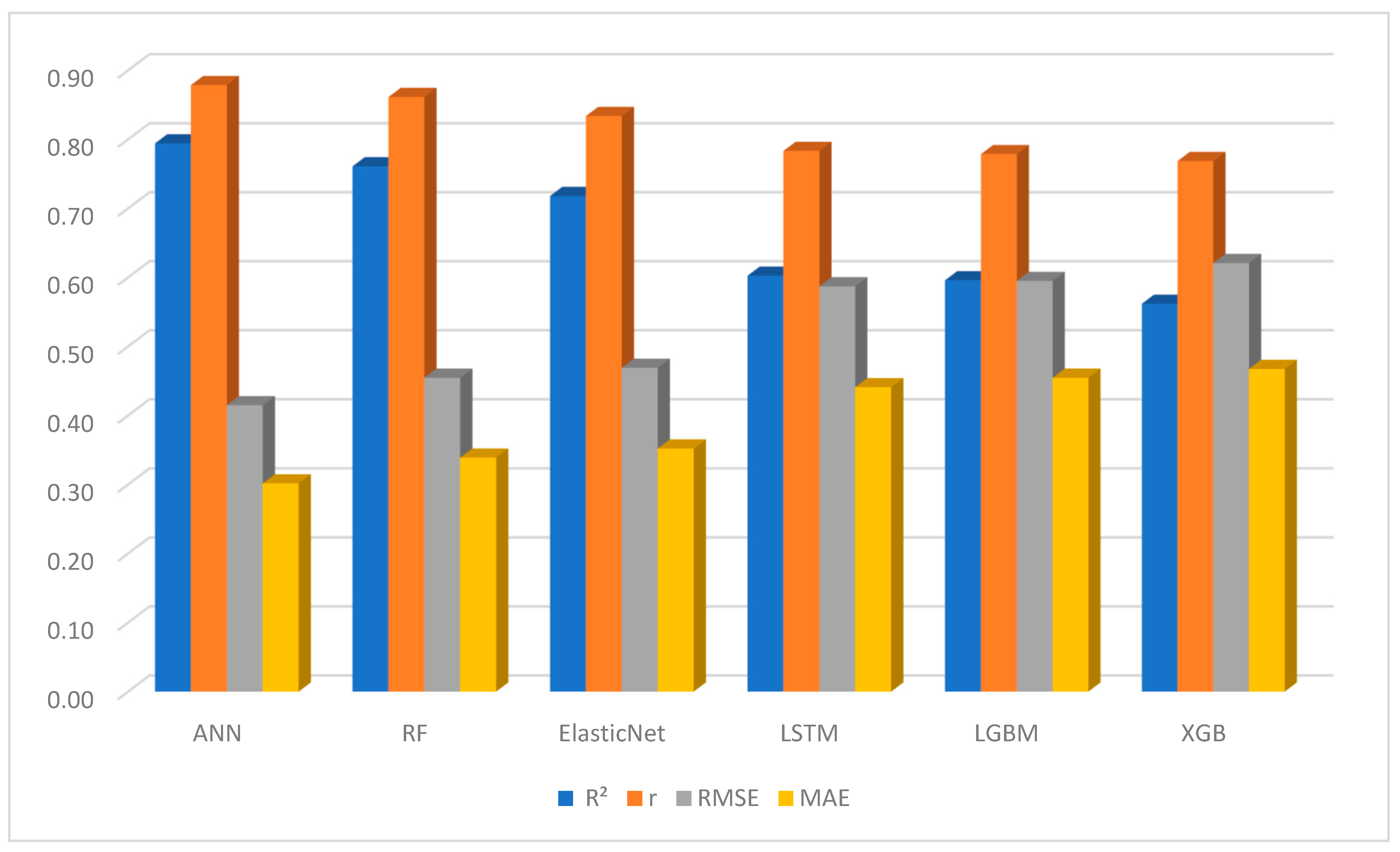 Applsci 15 12172 g005