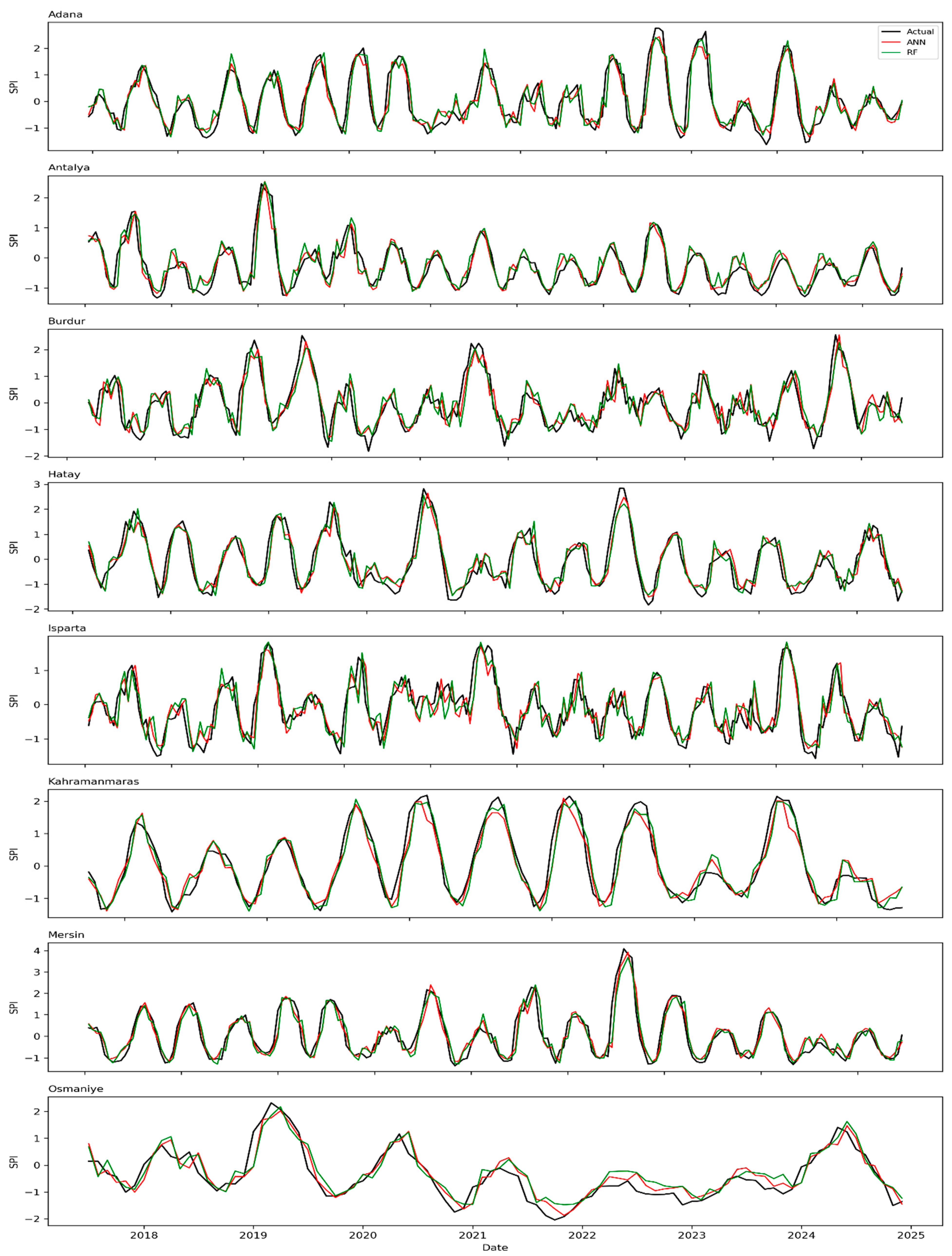 Applsci 15 12172 g007