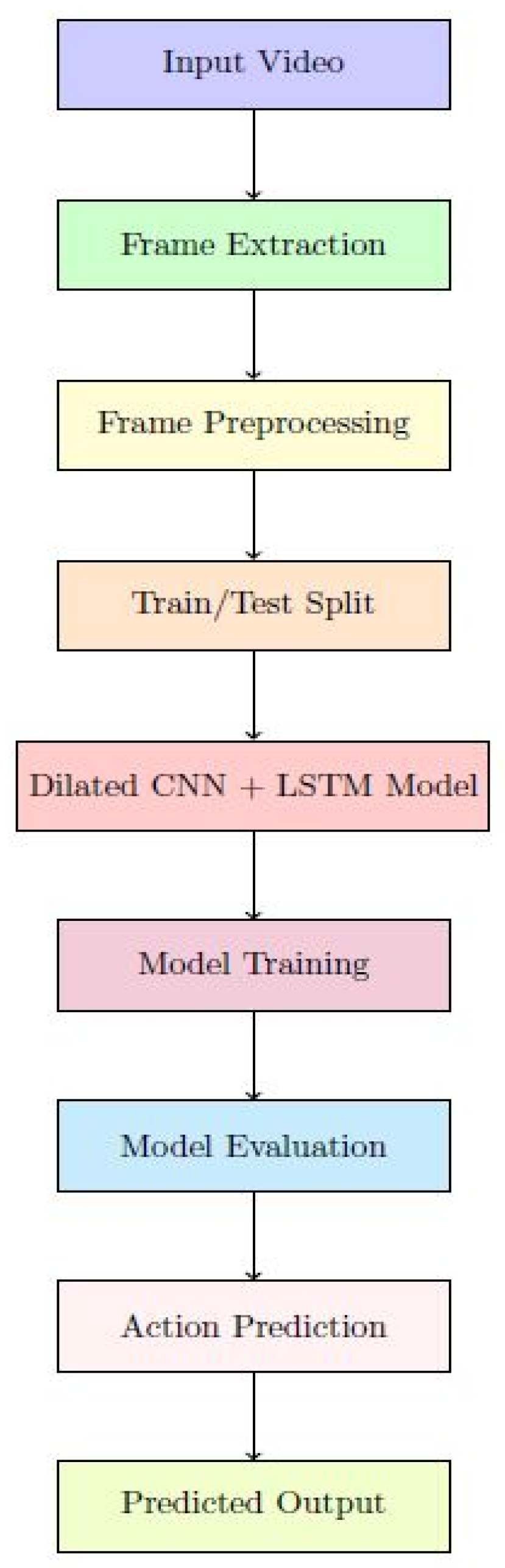 Applsci 15 12173 g003